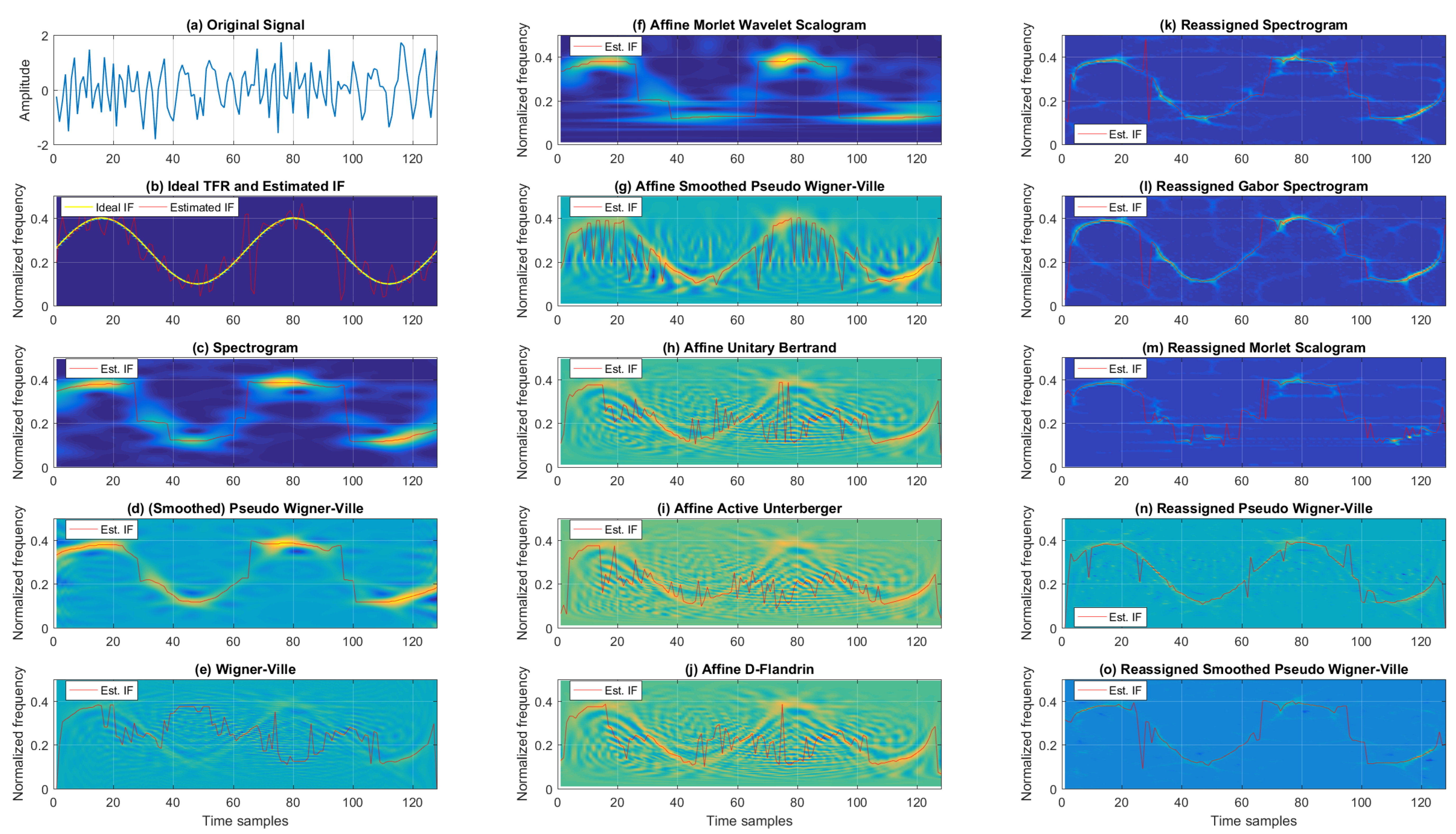 Sensors 22 03727 g004