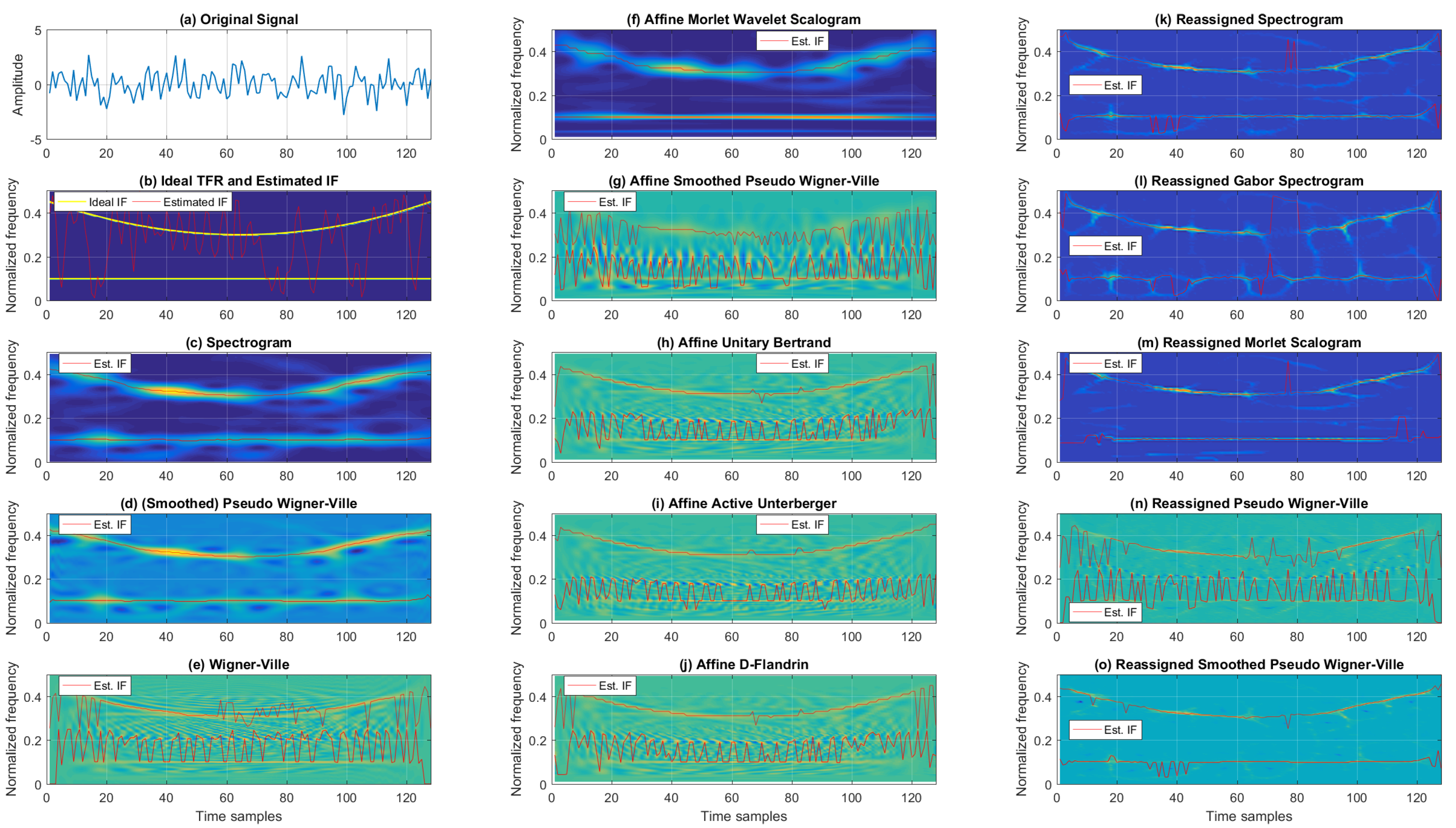 Sensors 22 03727 g006