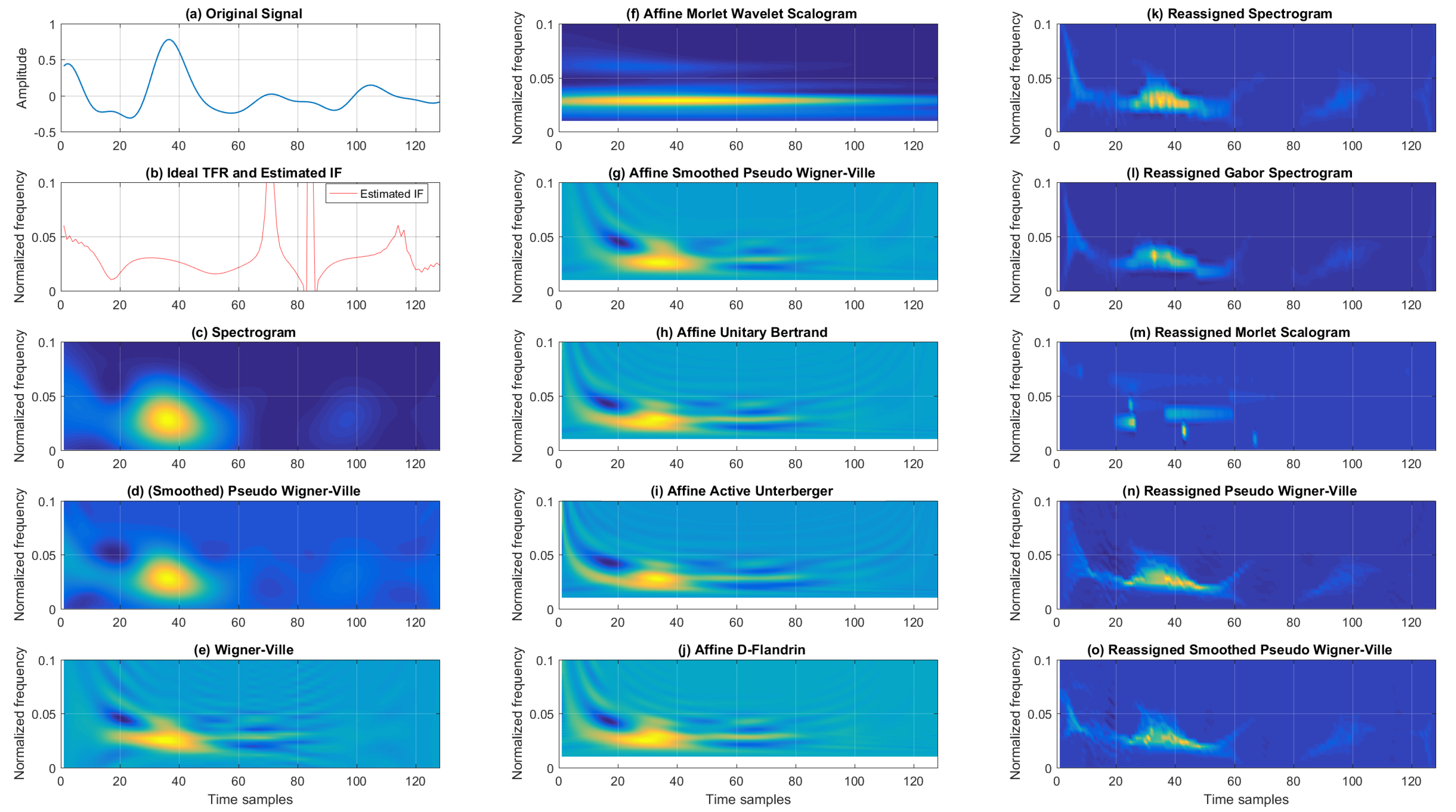Sensors 22 03727 g007