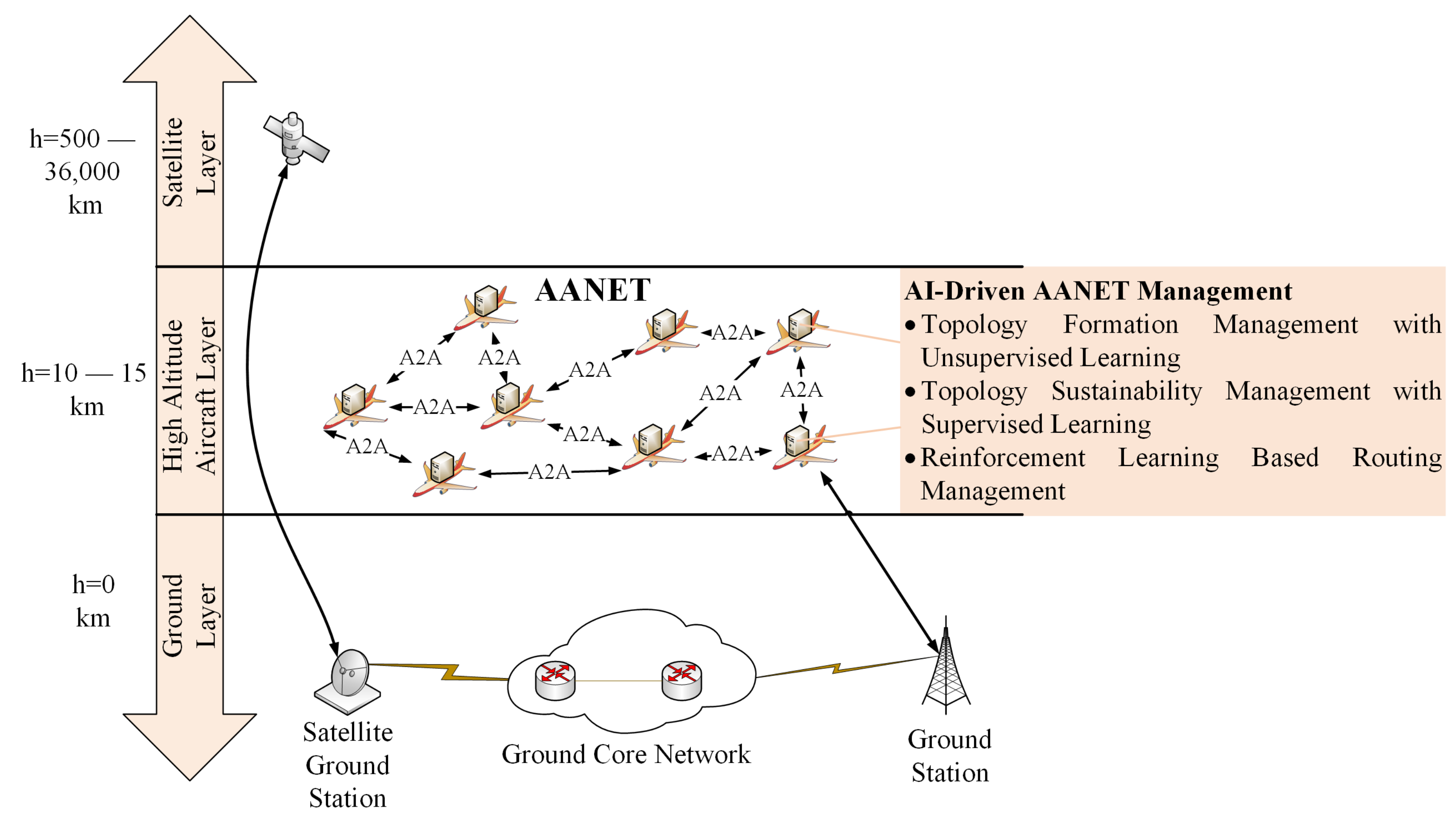 Sensors 22 03731 g001