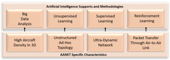 Sensors 22 03731 g003