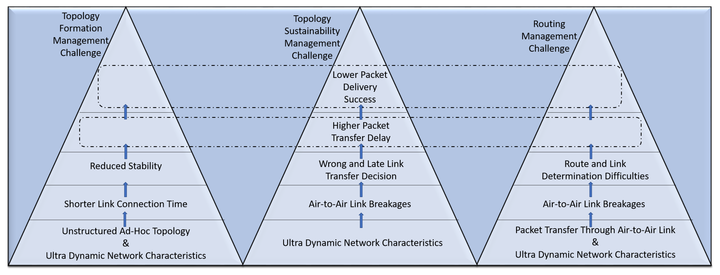Sensors 22 03731 g004