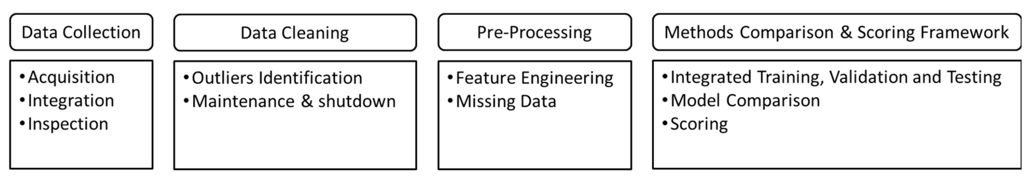 Sensors 22 03734 g003