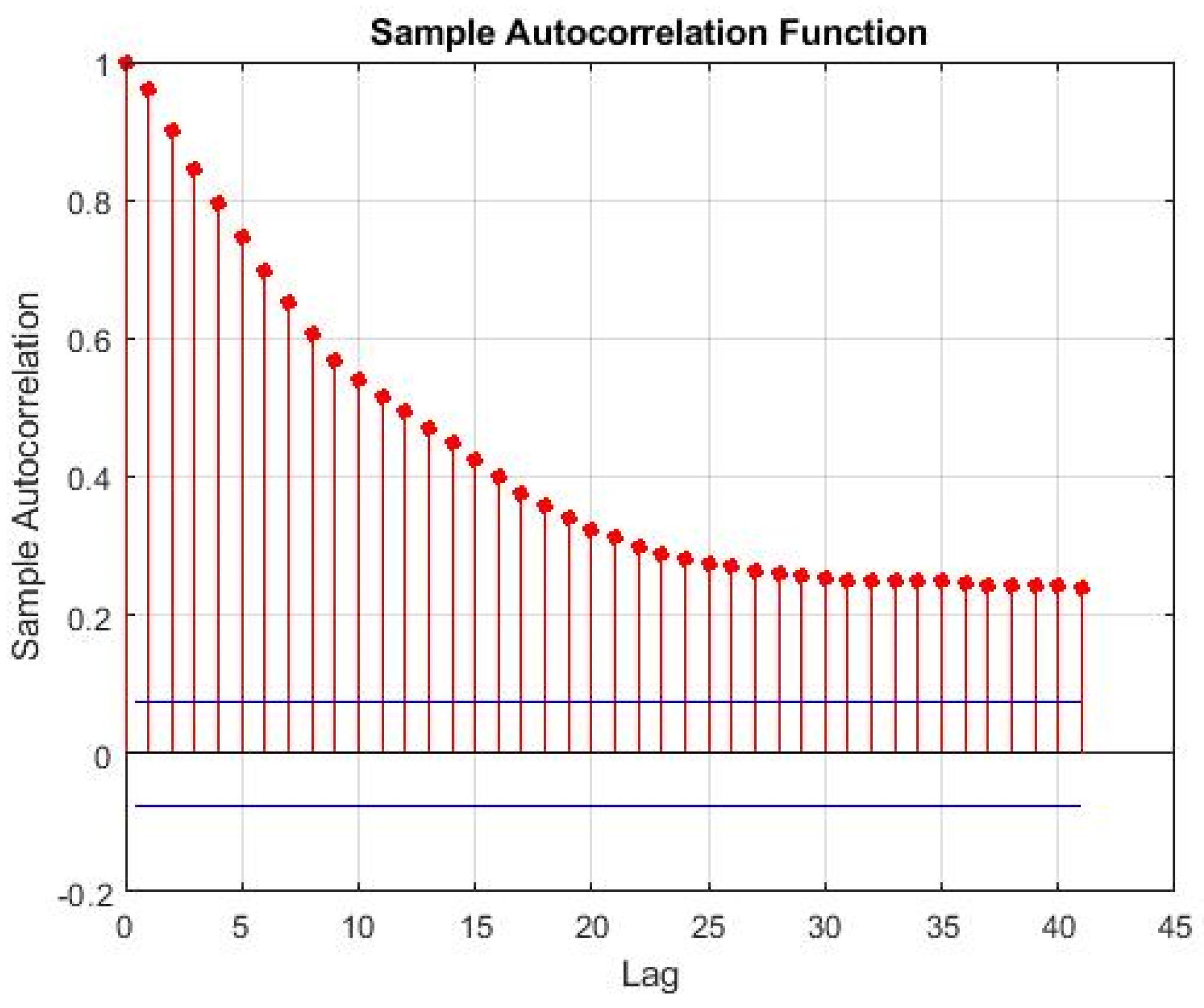 Sensors 22 03734 g005