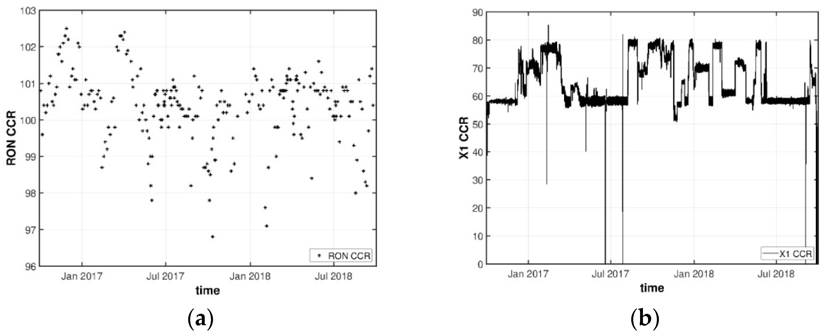 Sensors 22 03734 g006