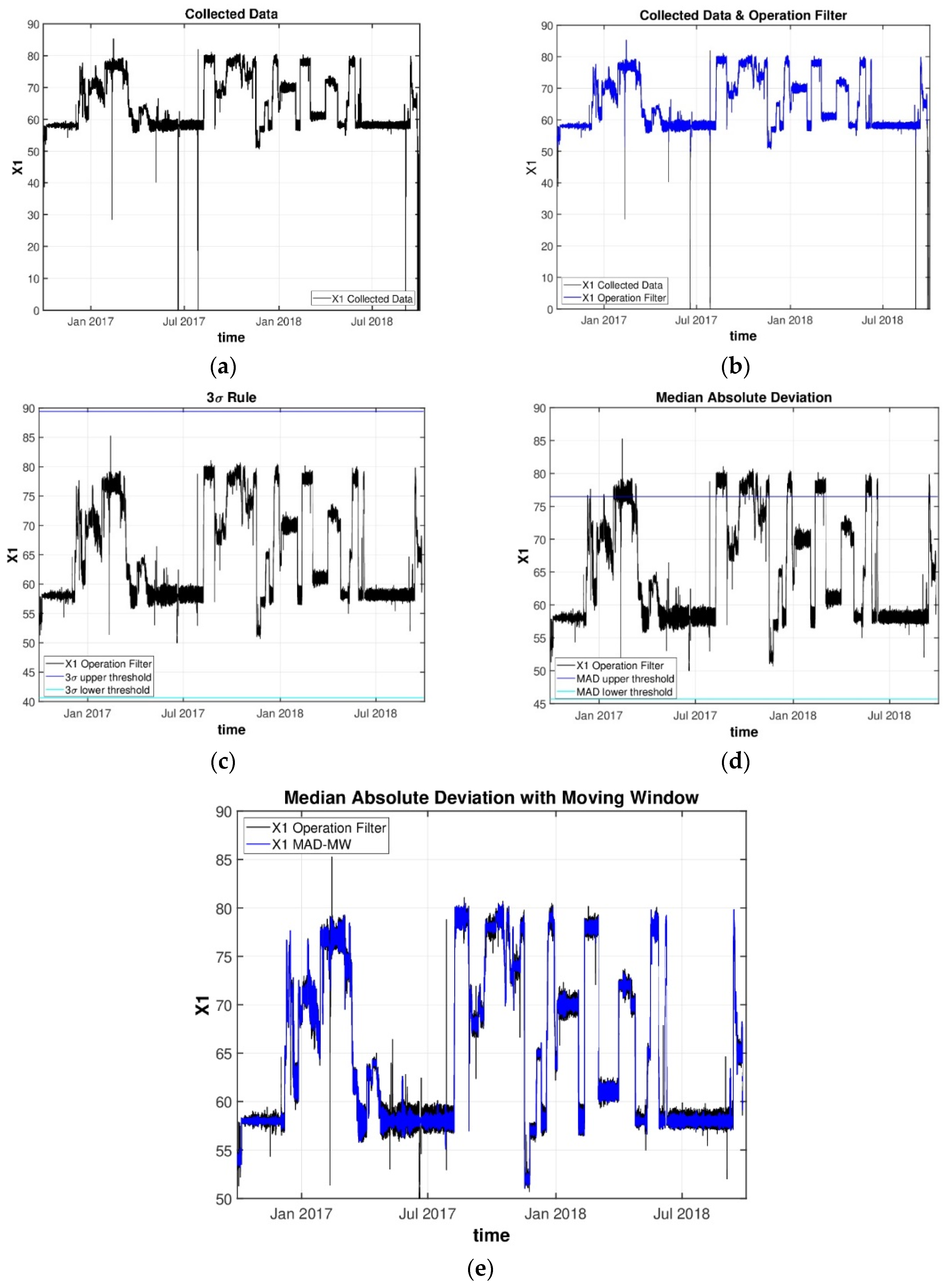 Sensors 22 03734 g007