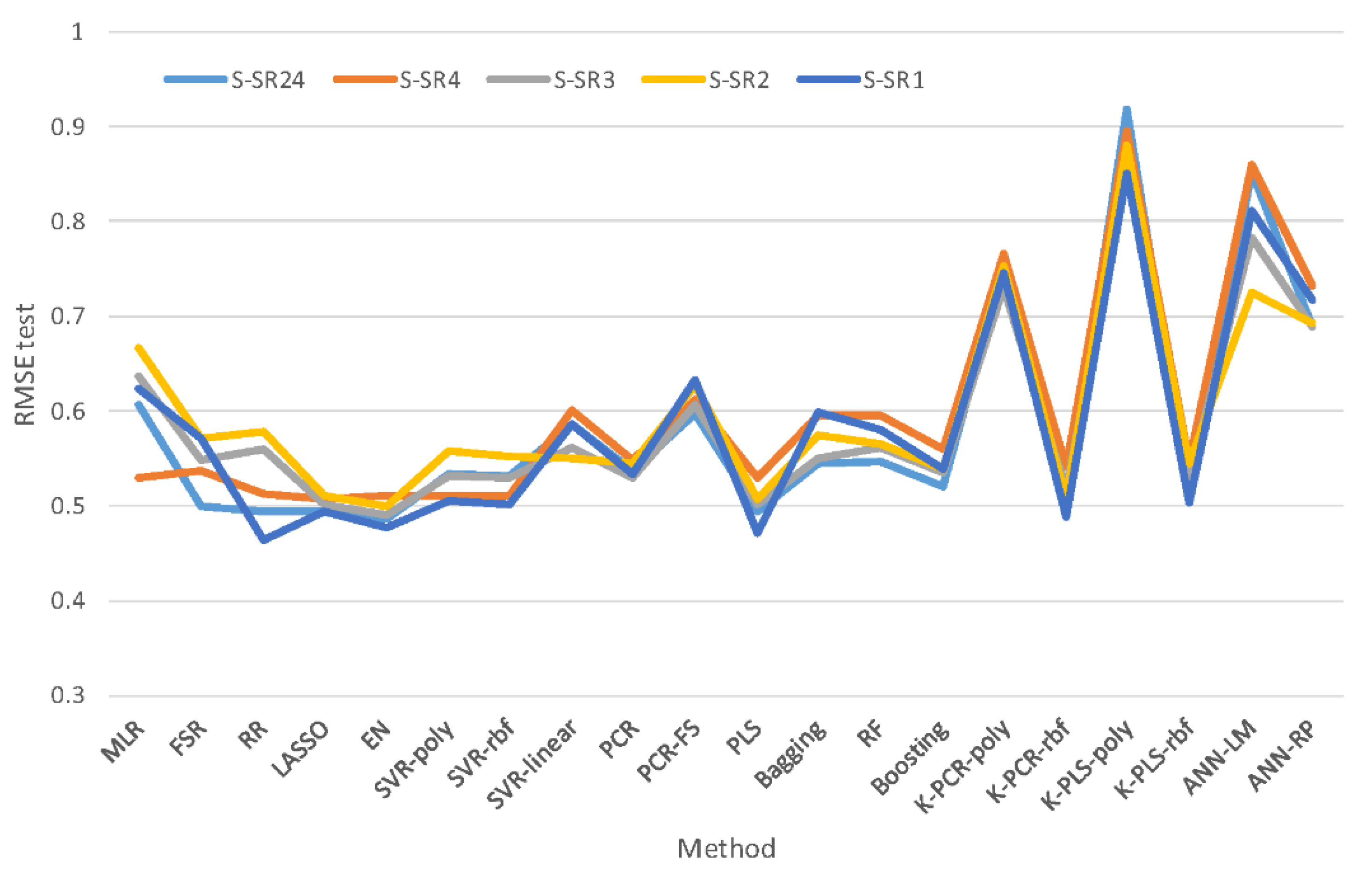 Sensors 22 03734 g009