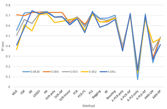 Sensors 22 03734 g0a1 550