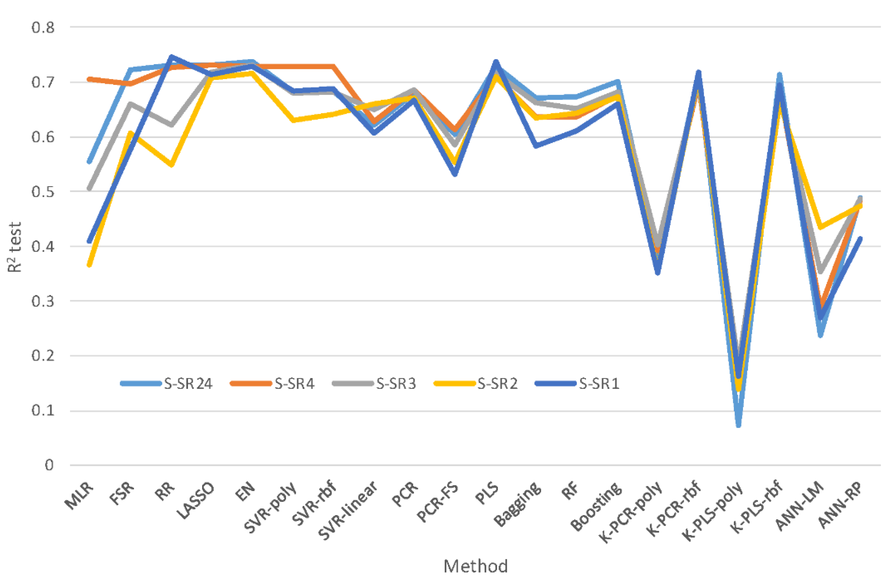 Sensors 22 03734 g0a1