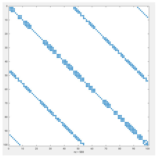 Sensors 22 03735 g0a1