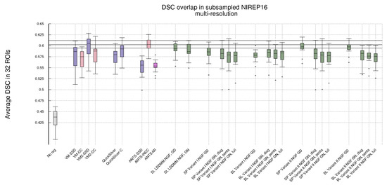 Sensors 22 03735 g0a2