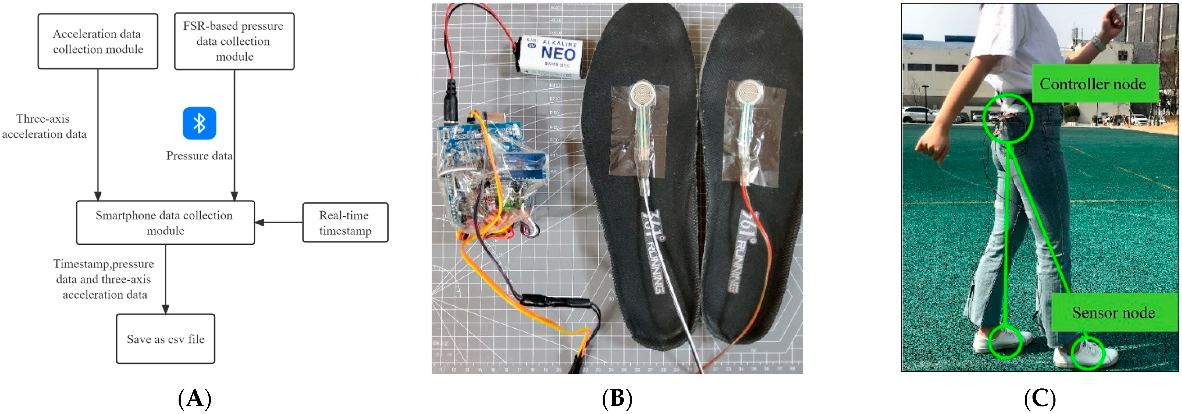 Sensors 22 03736 g001