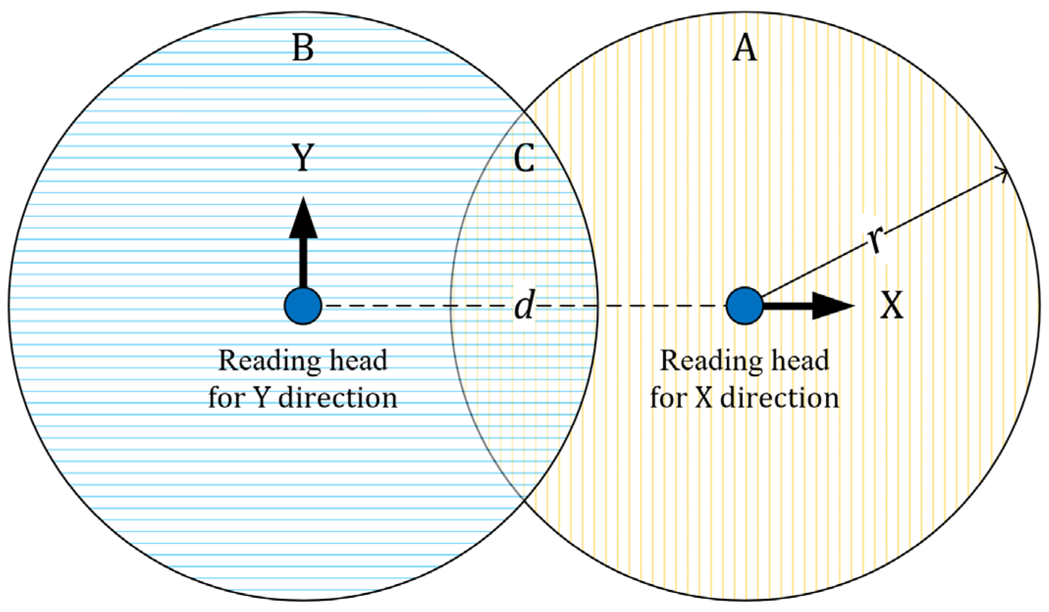 Sensors 22 03738 g001