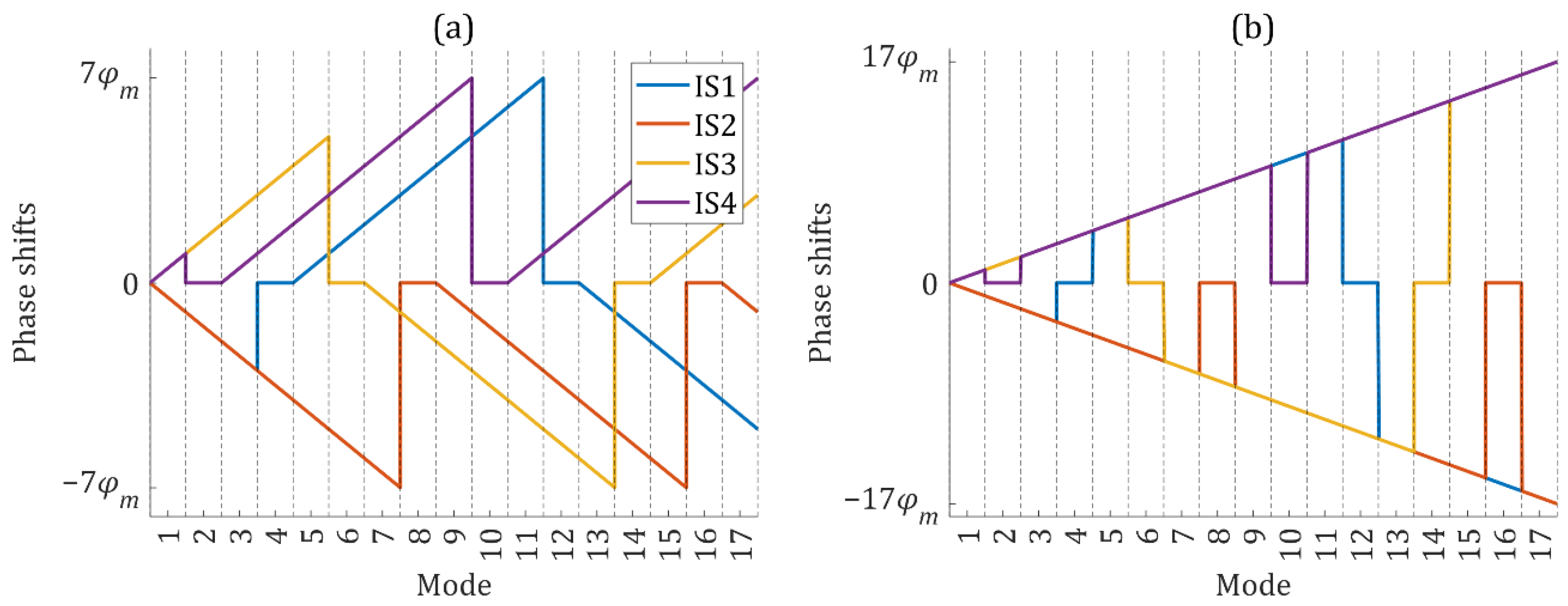 Sensors 22 03738 g005