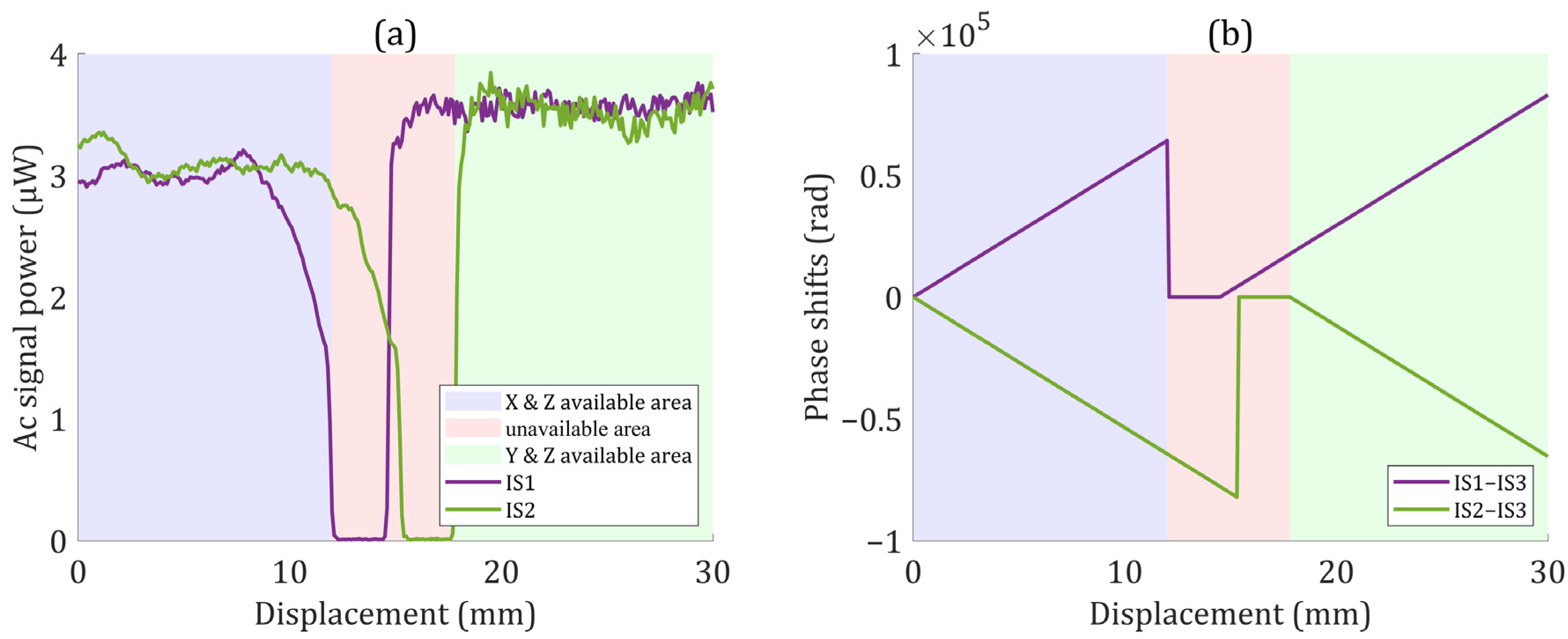 Sensors 22 03738 g007