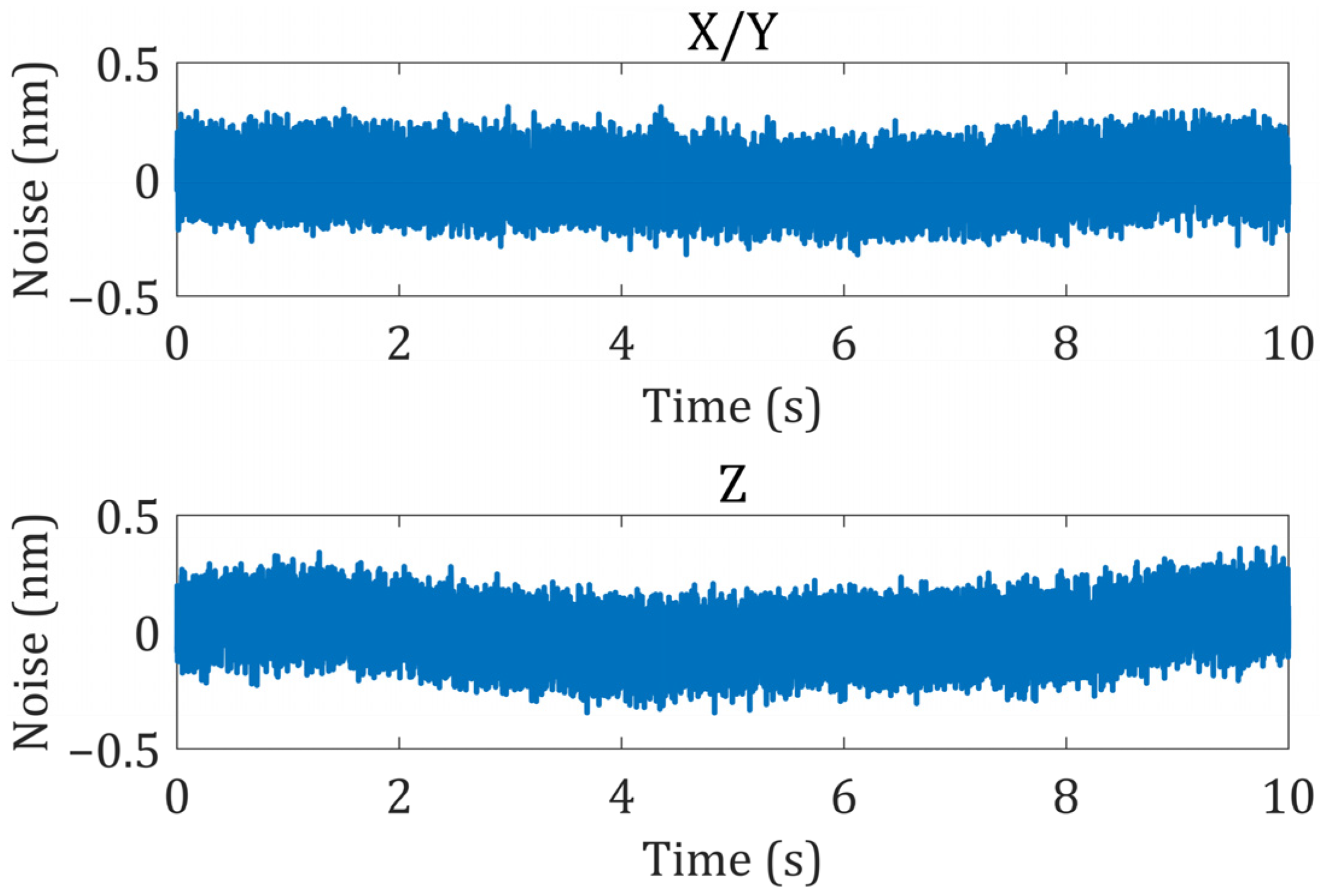 Sensors 22 03738 g009