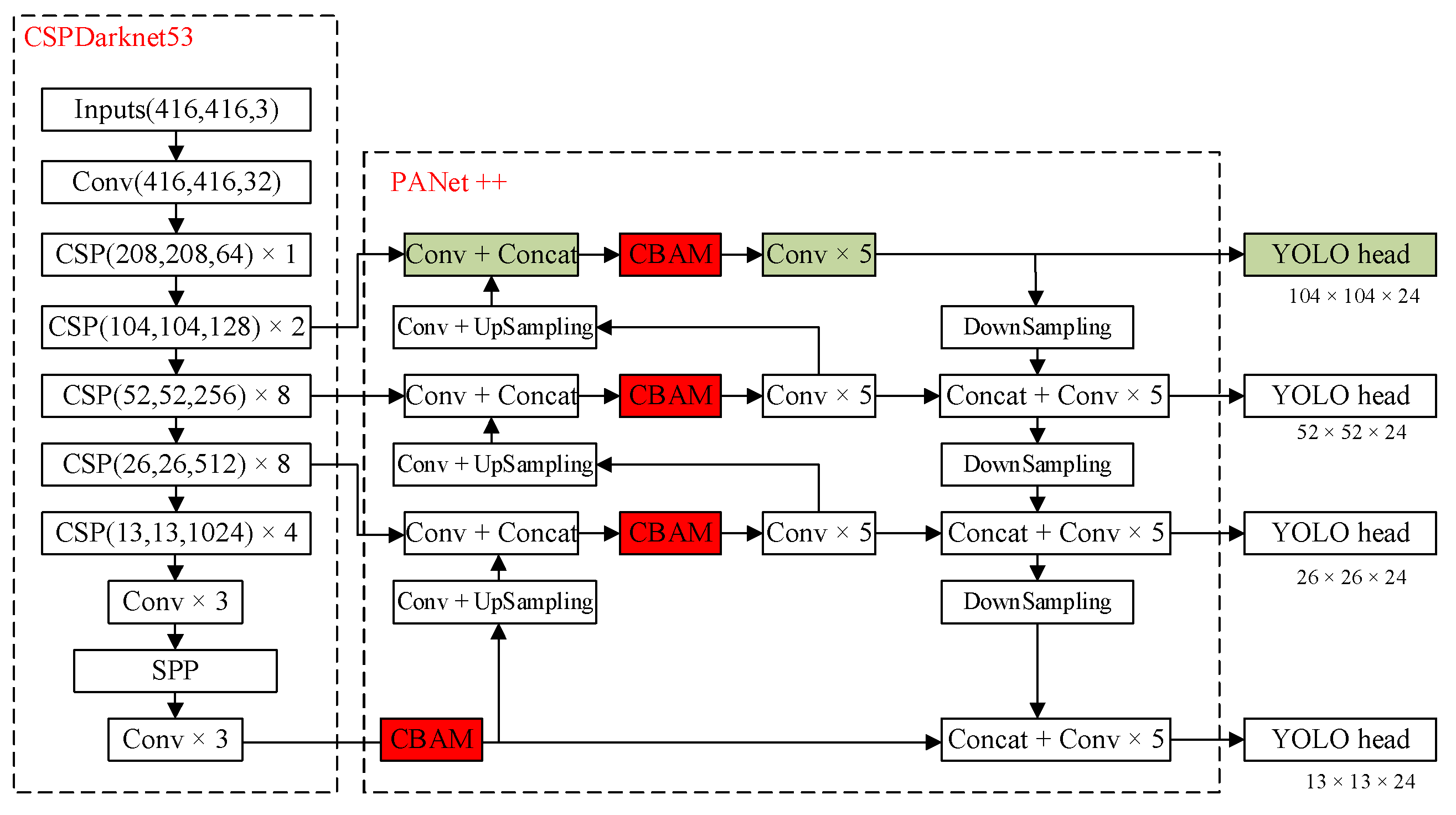 Sensors 22 03742 g001