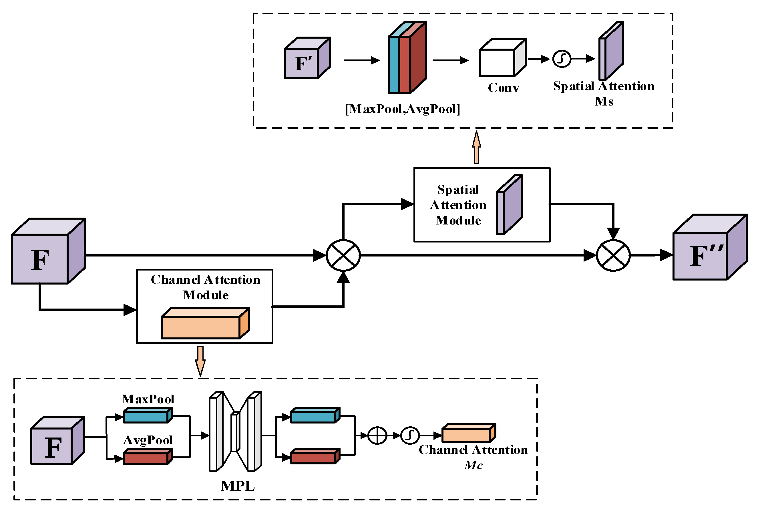 Sensors 22 03742 g002