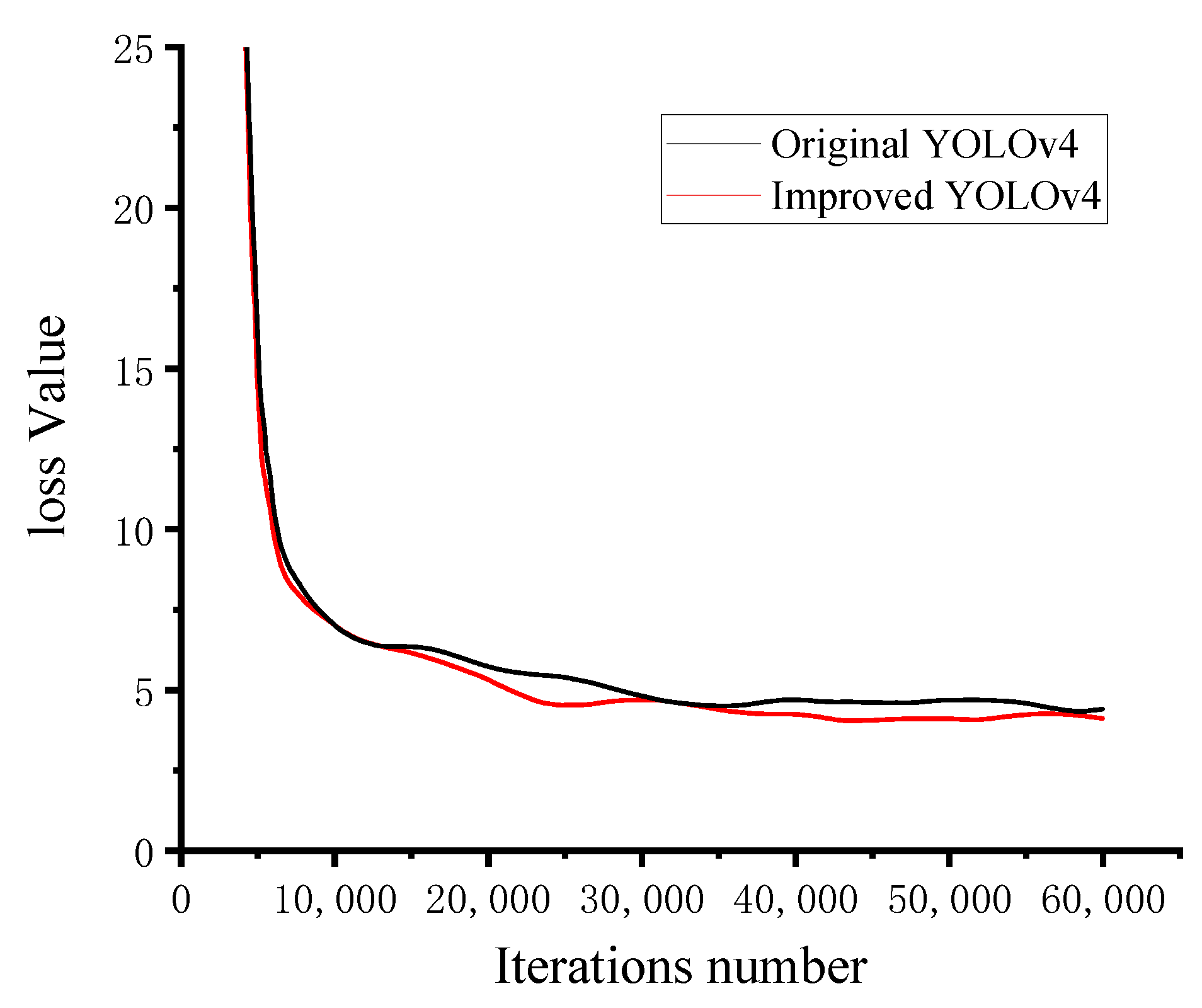 Sensors 22 03742 g003