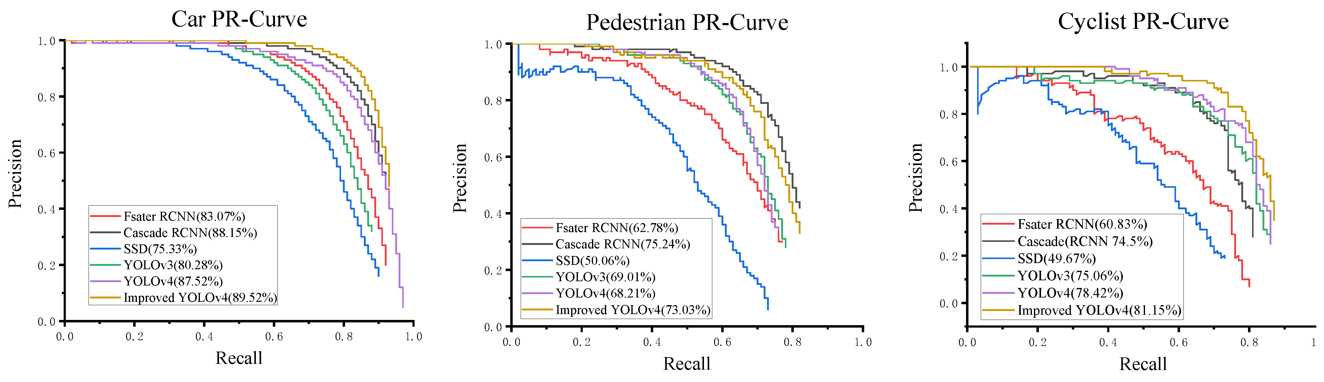 Sensors 22 03742 g006