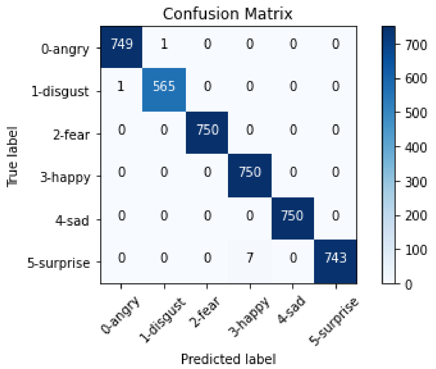Sensors 22 03749 g009