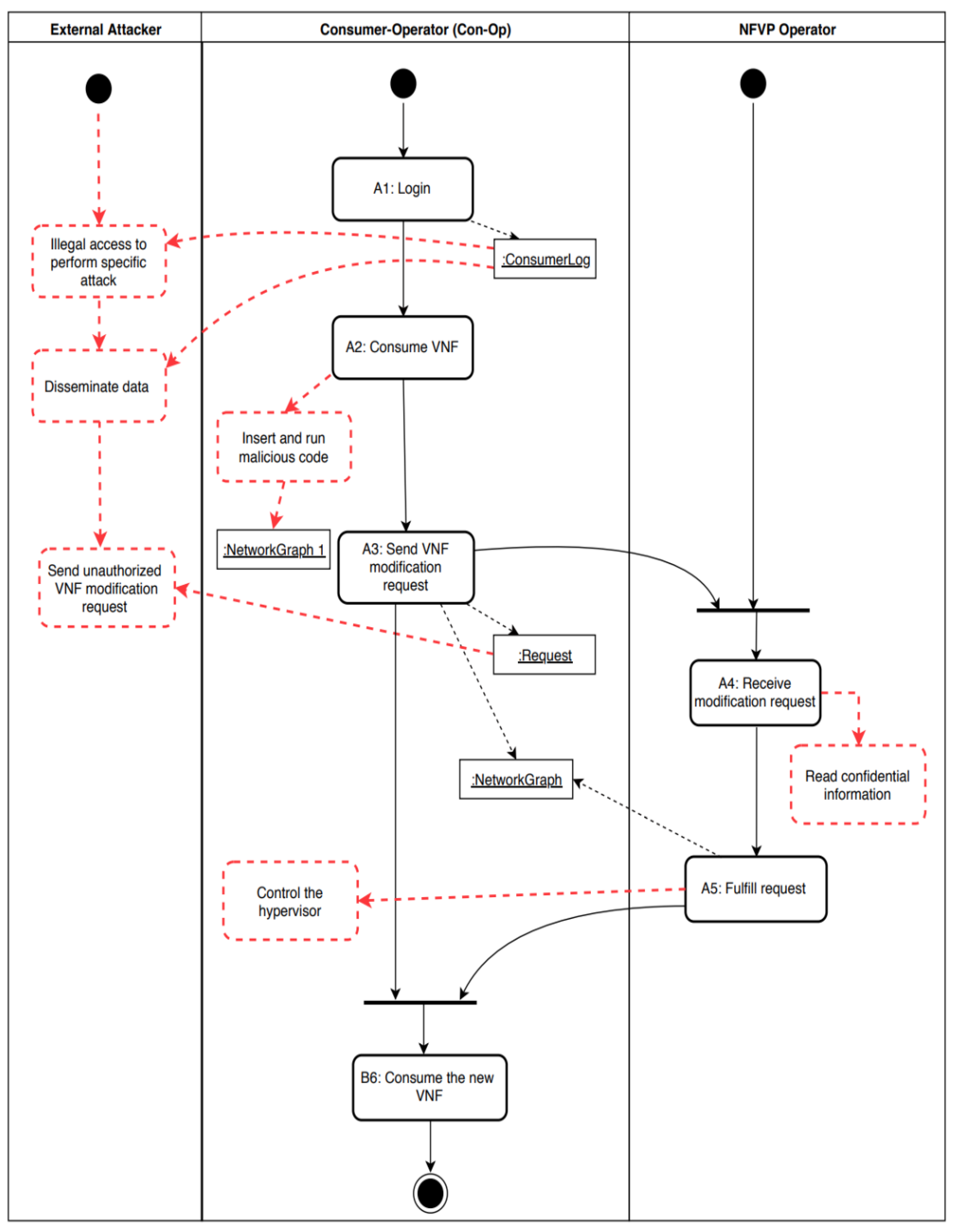 Sensors 22 03750 g003