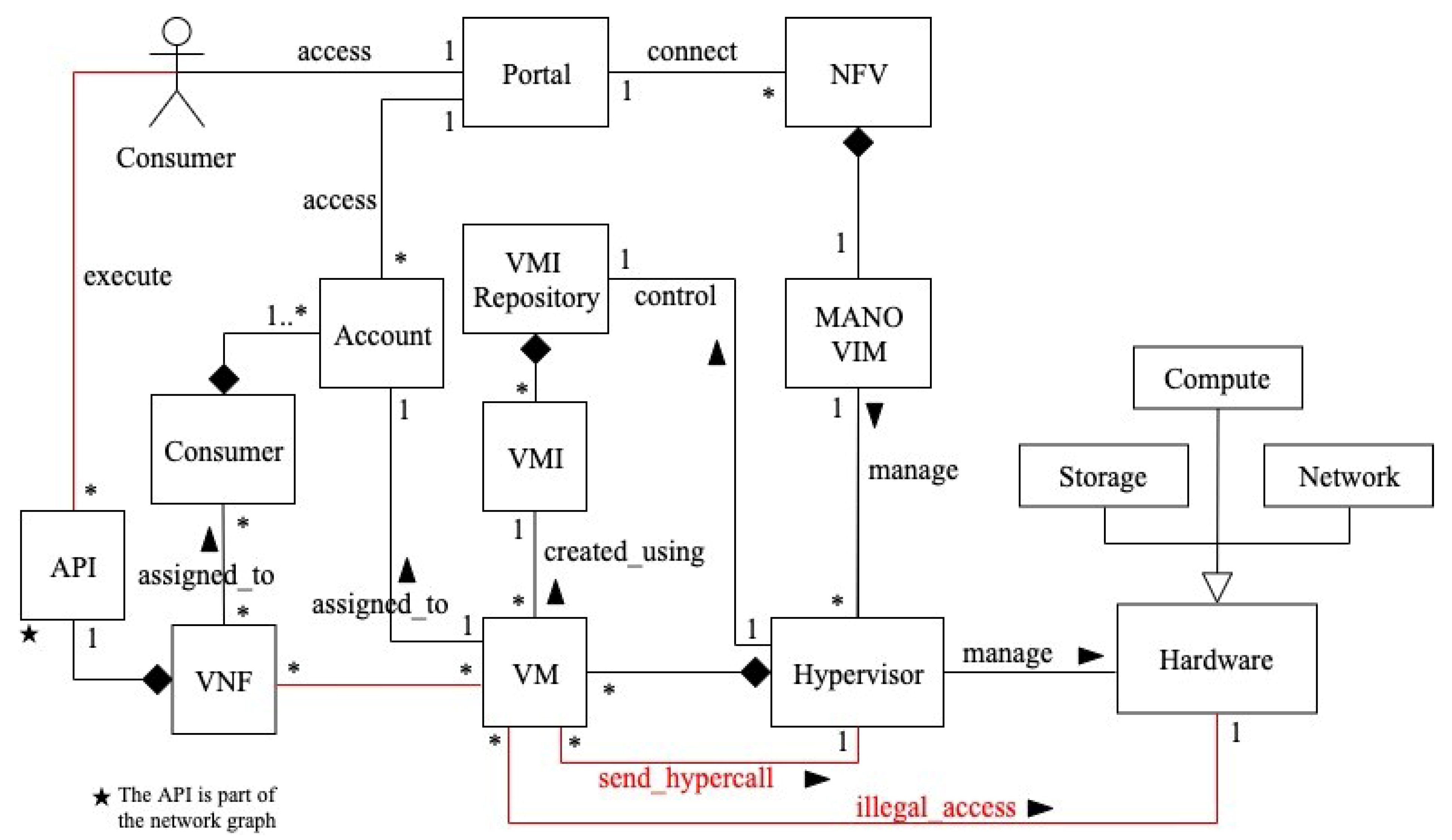 Sensors 22 03750 g004