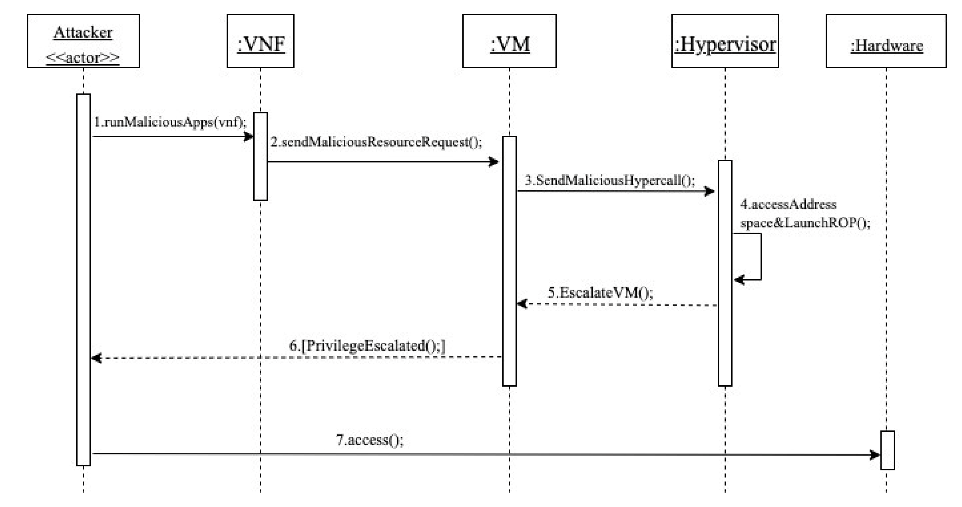 Sensors 22 03750 g005