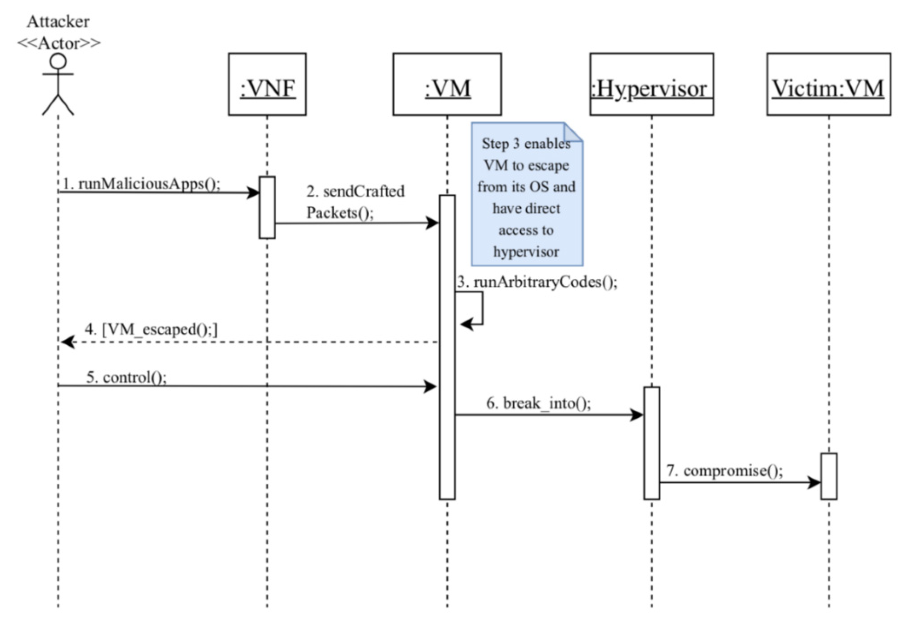 Sensors 22 03750 g007