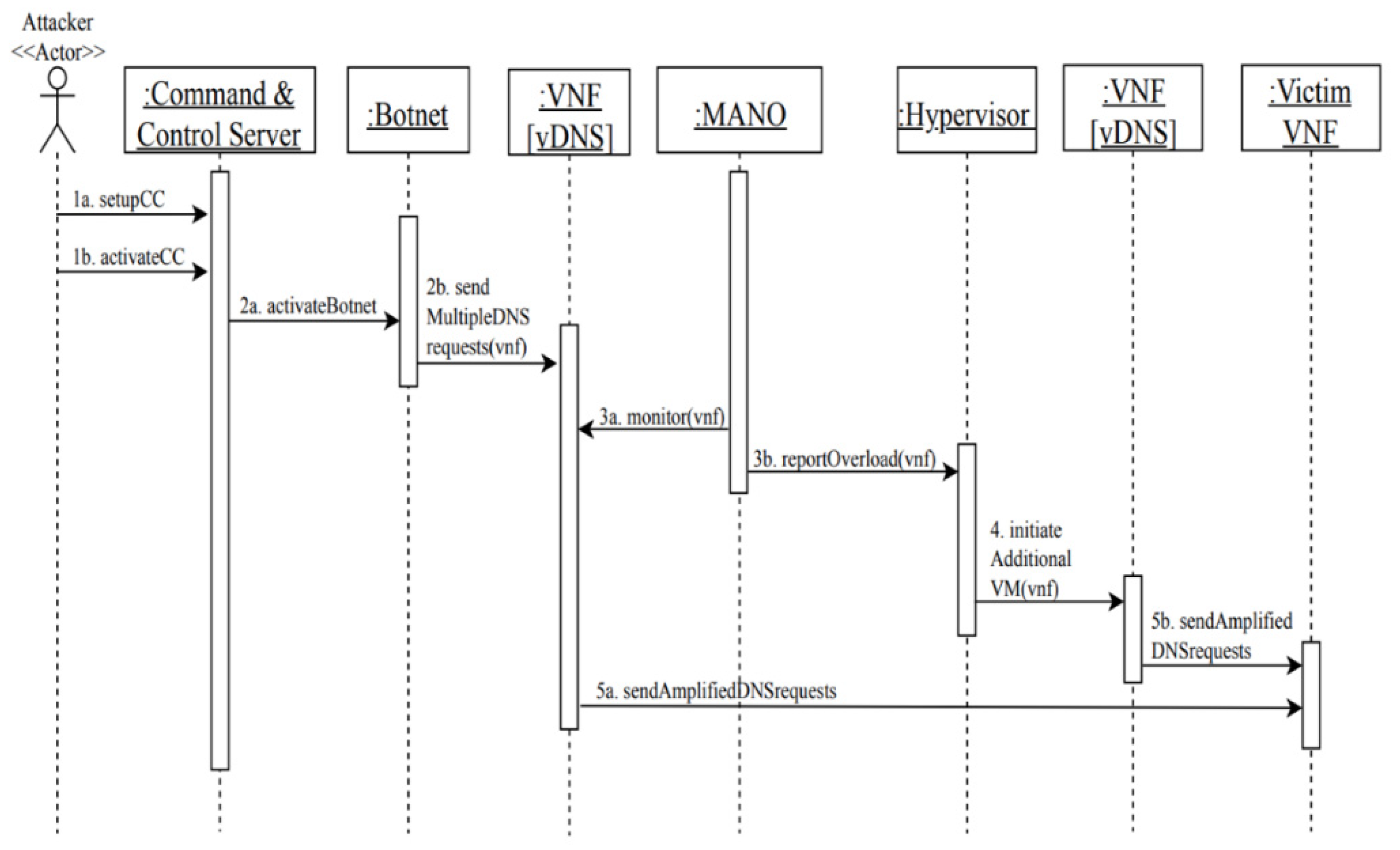 Sensors 22 03750 g009