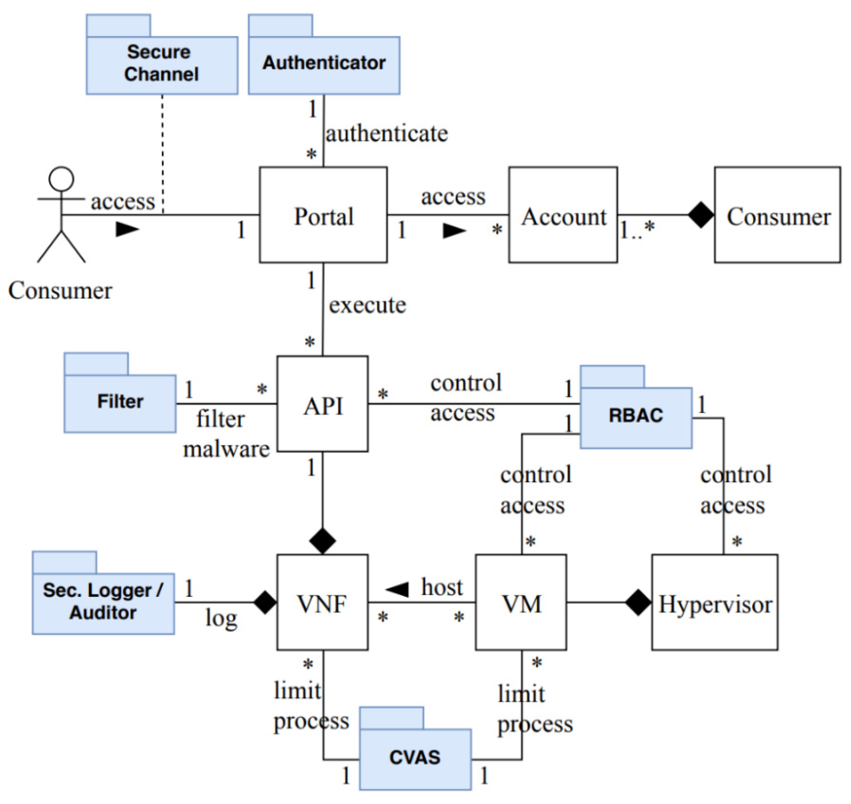 Sensors 22 03750 g010