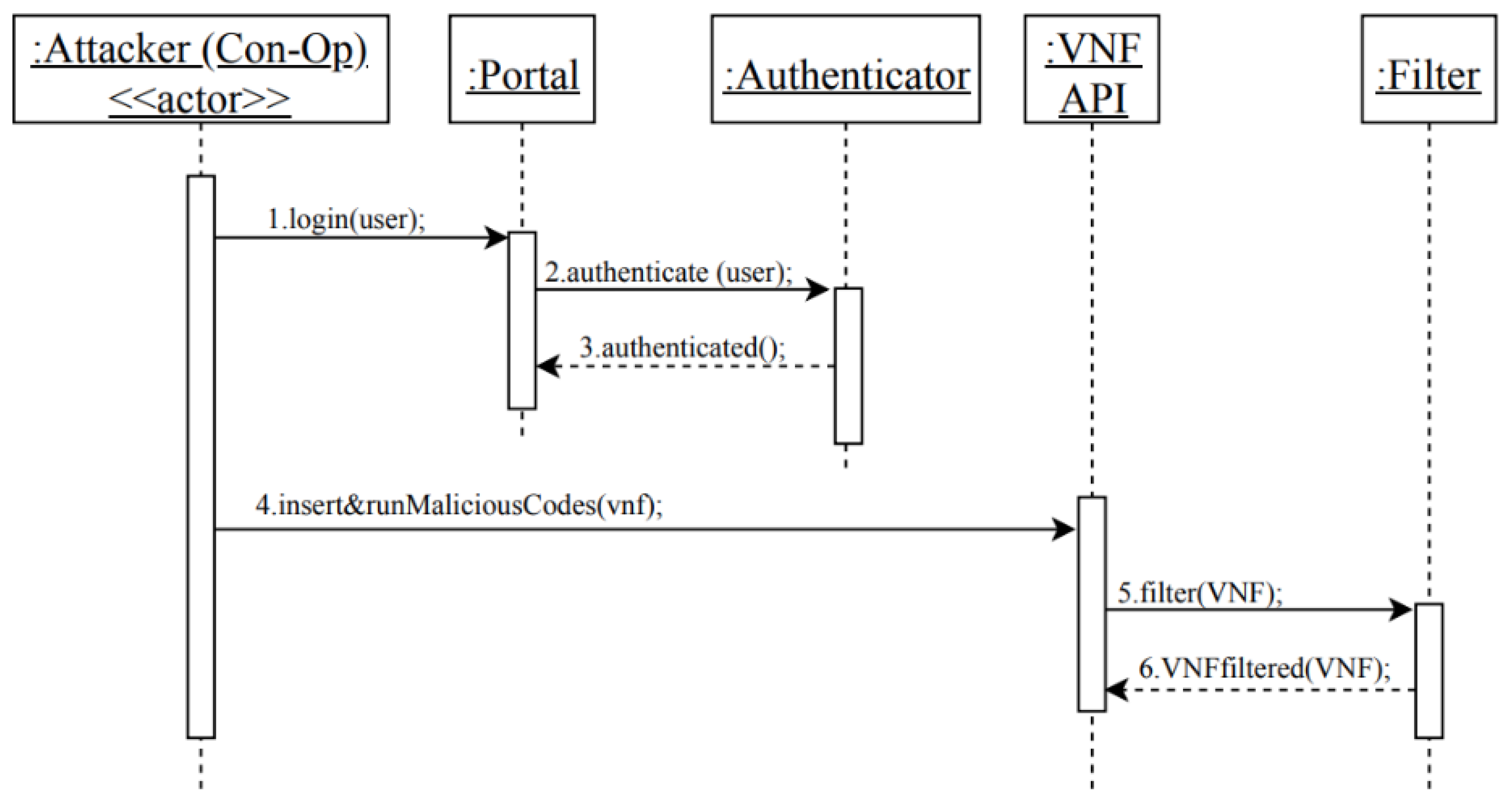 Sensors 22 03750 g011