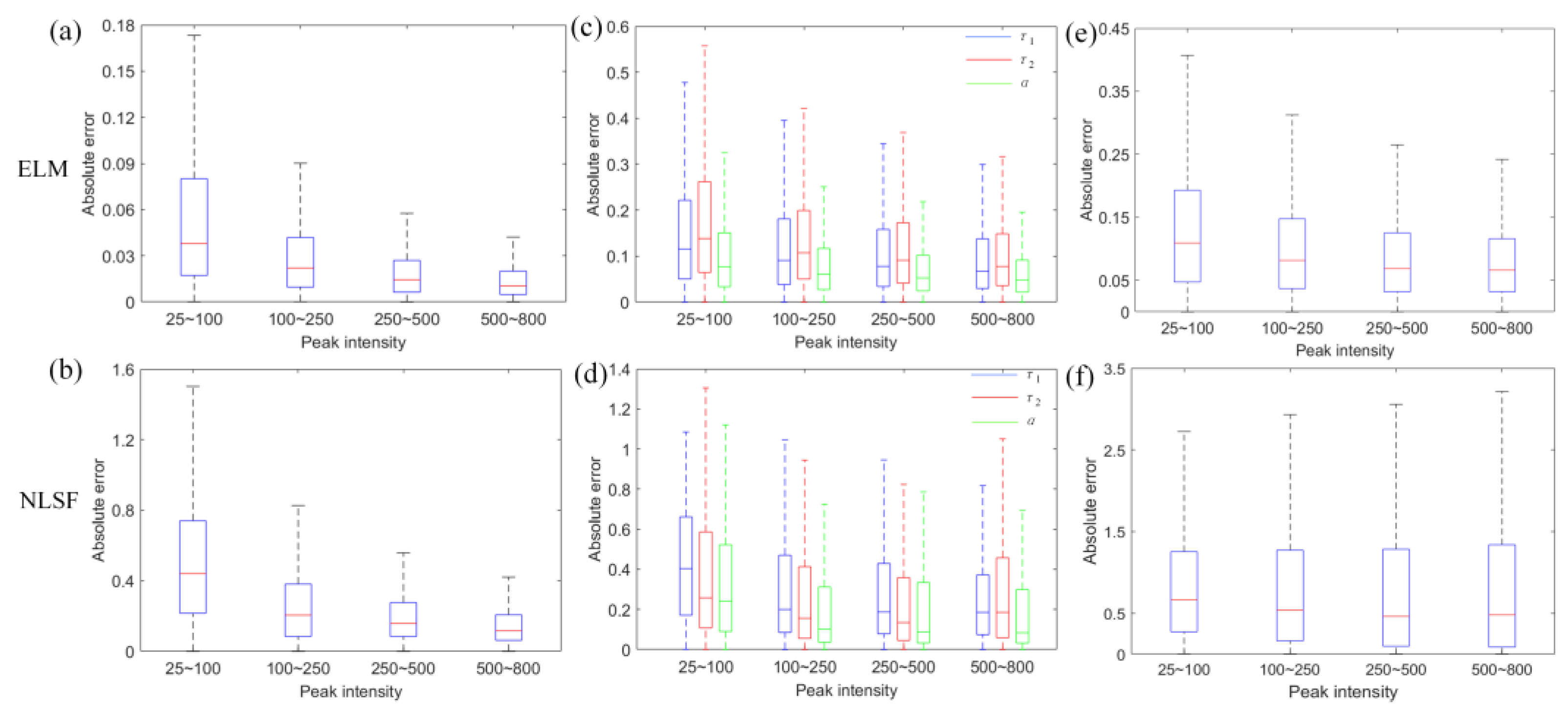 Sensors 22 03758 g002
