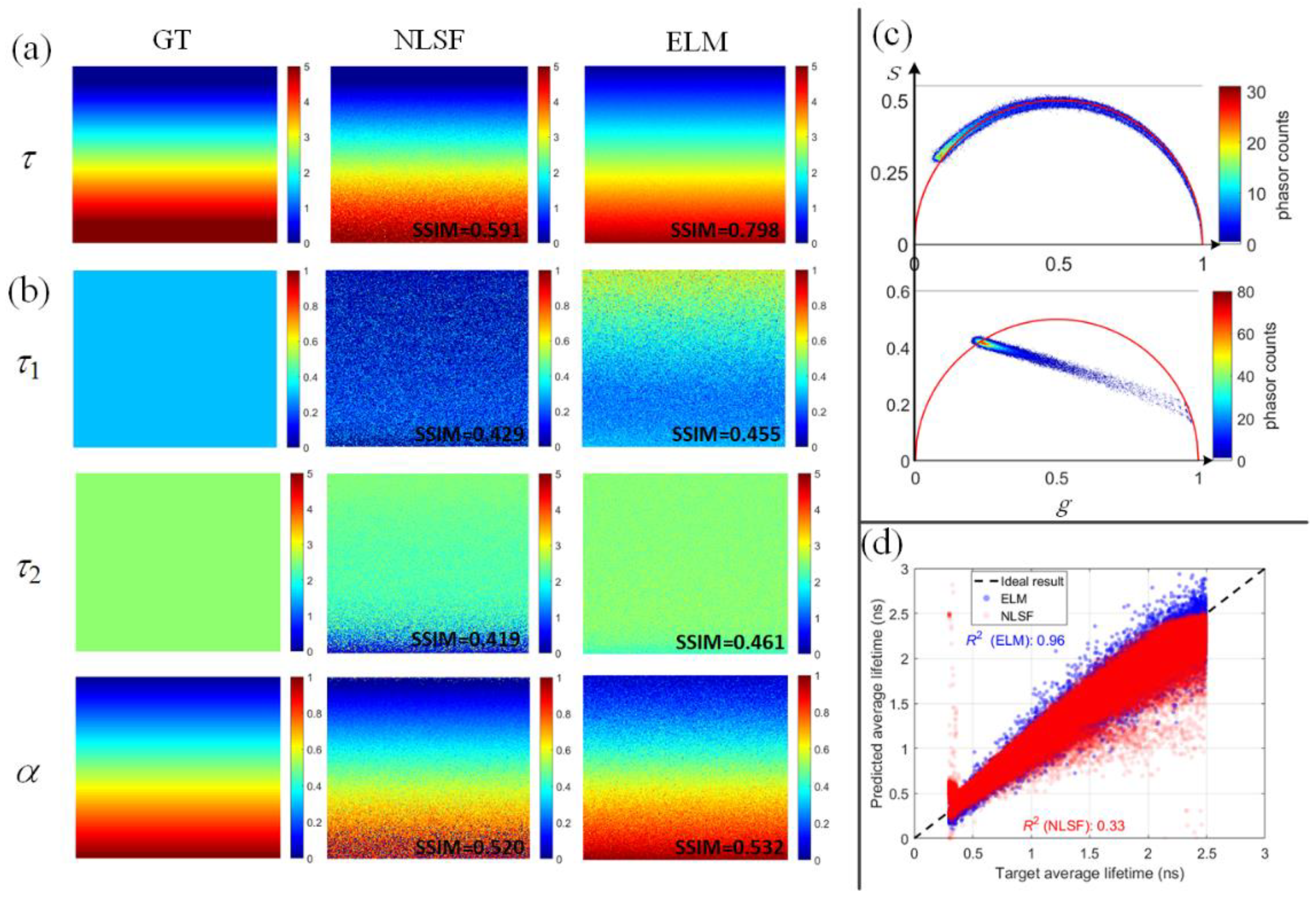 Sensors 22 03758 g003