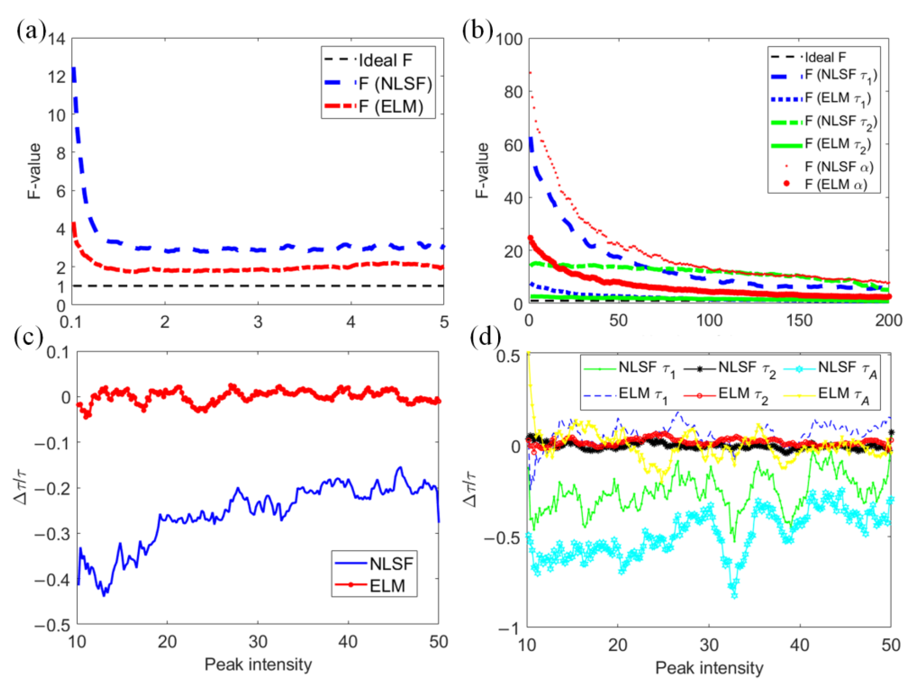 Sensors 22 03758 g004