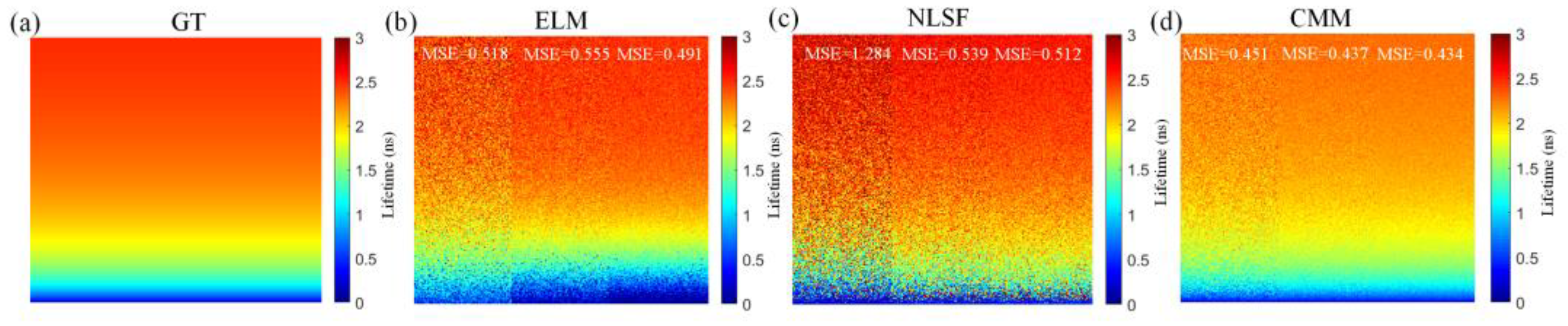 Sensors 22 03758 g006