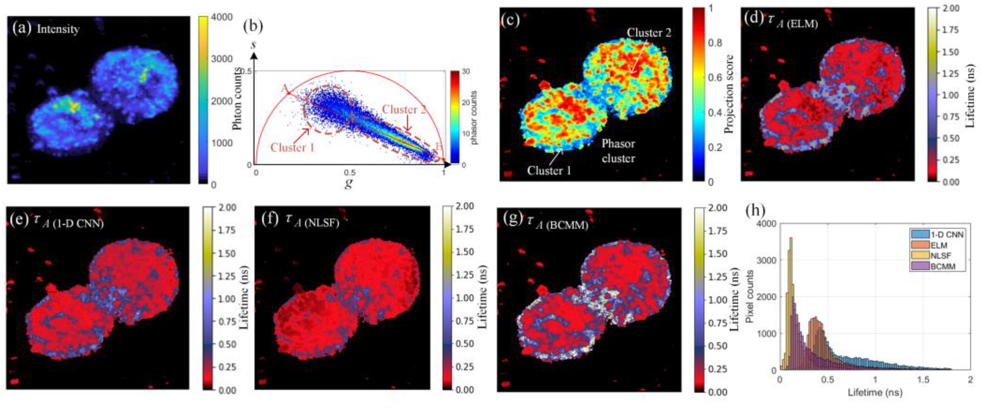 Sensors 22 03758 g008