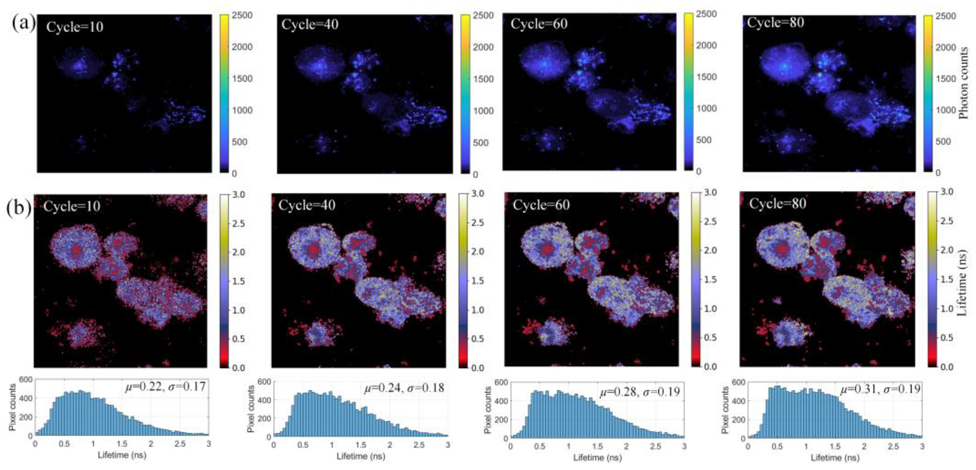Sensors 22 03758 g009