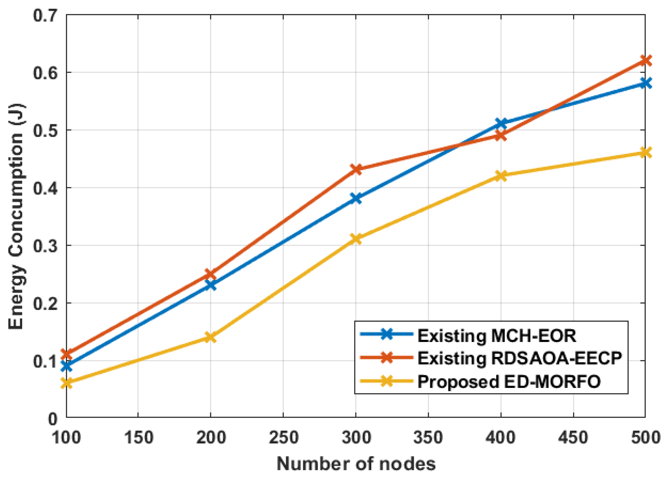 Sensors 22 03761 g003