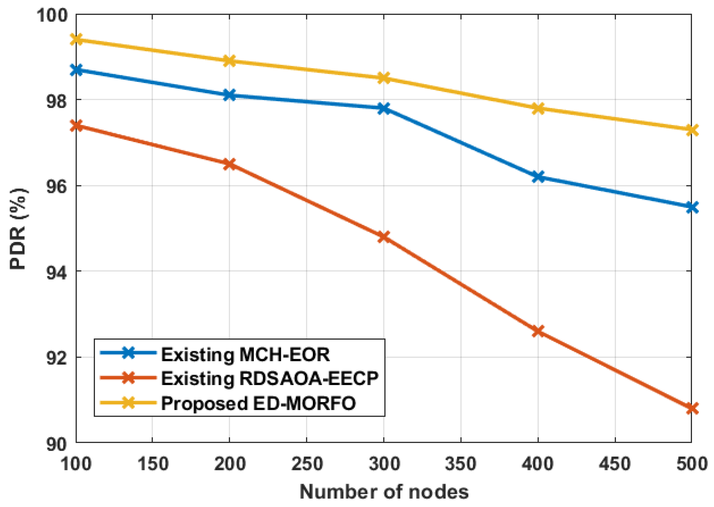 Sensors 22 03761 g004