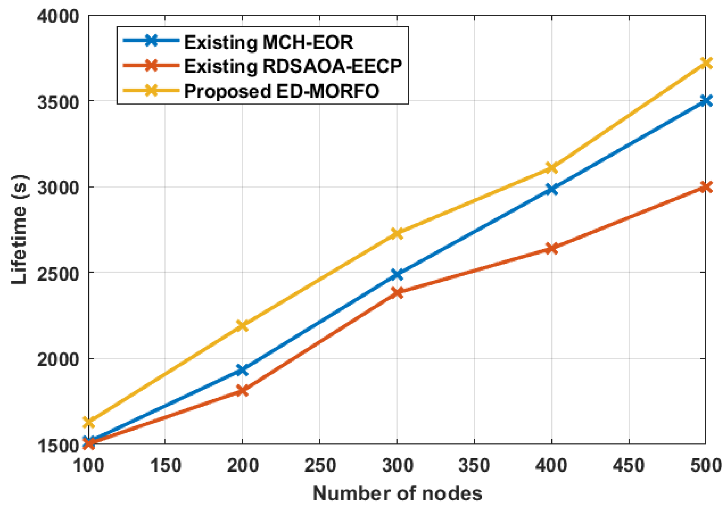 Sensors 22 03761 g006