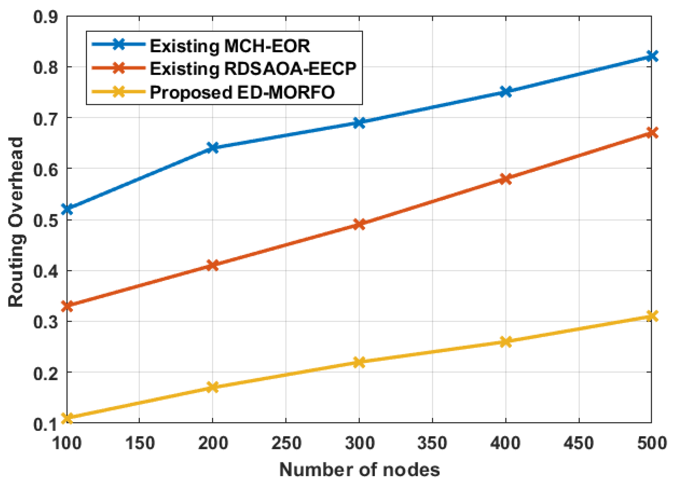 Sensors 22 03761 g008