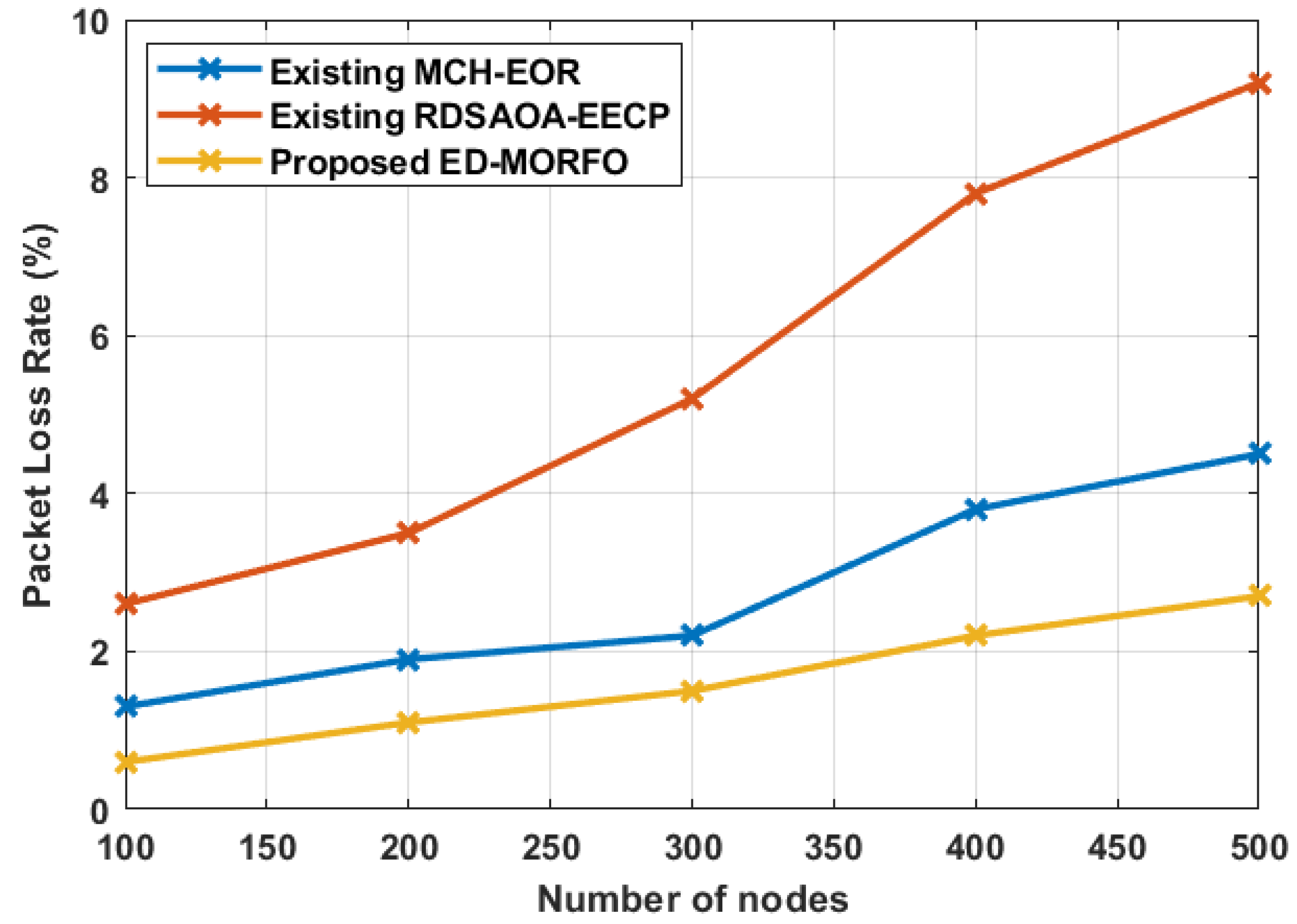 Sensors 22 03761 g009