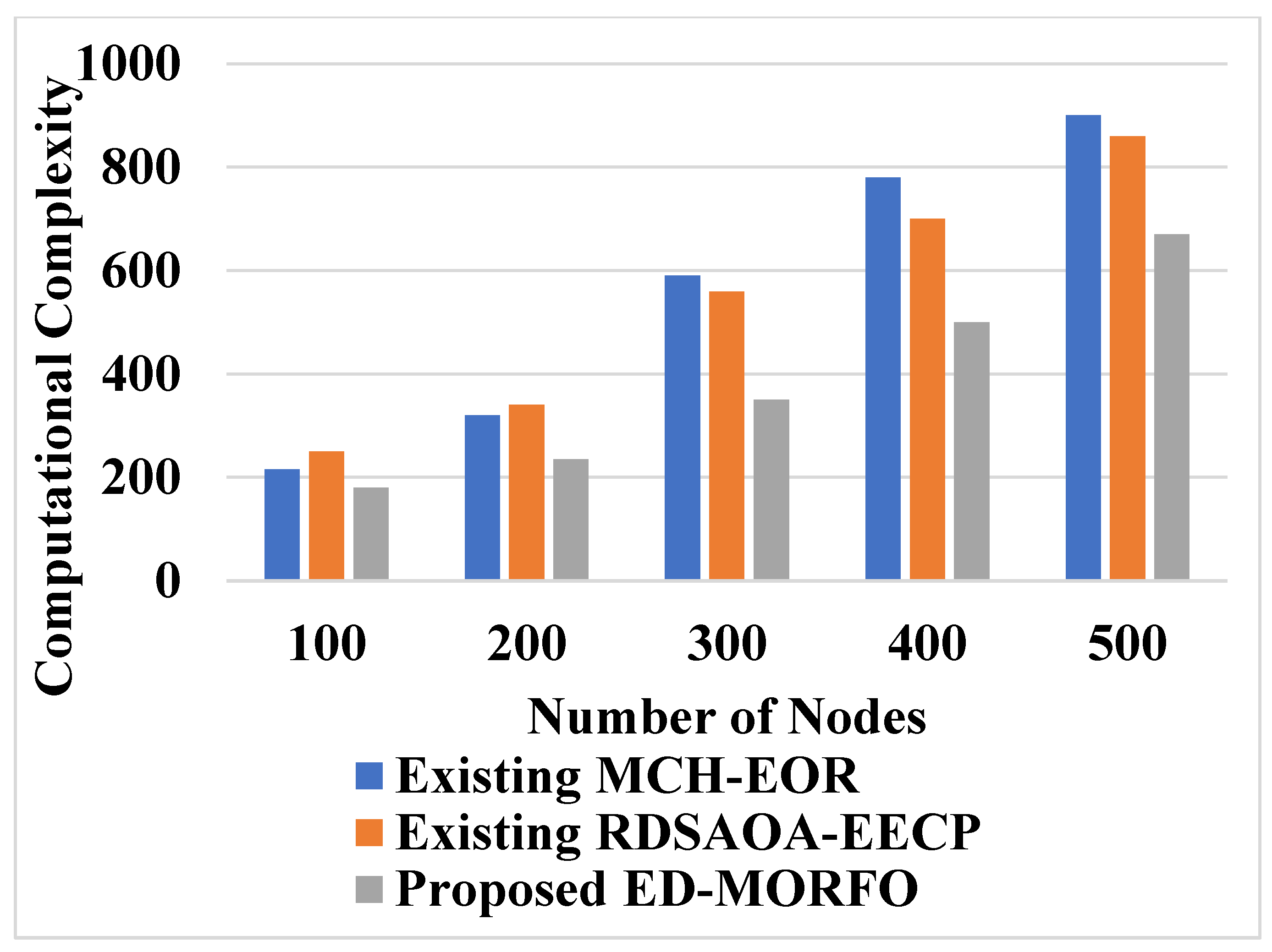Sensors 22 03761 g010