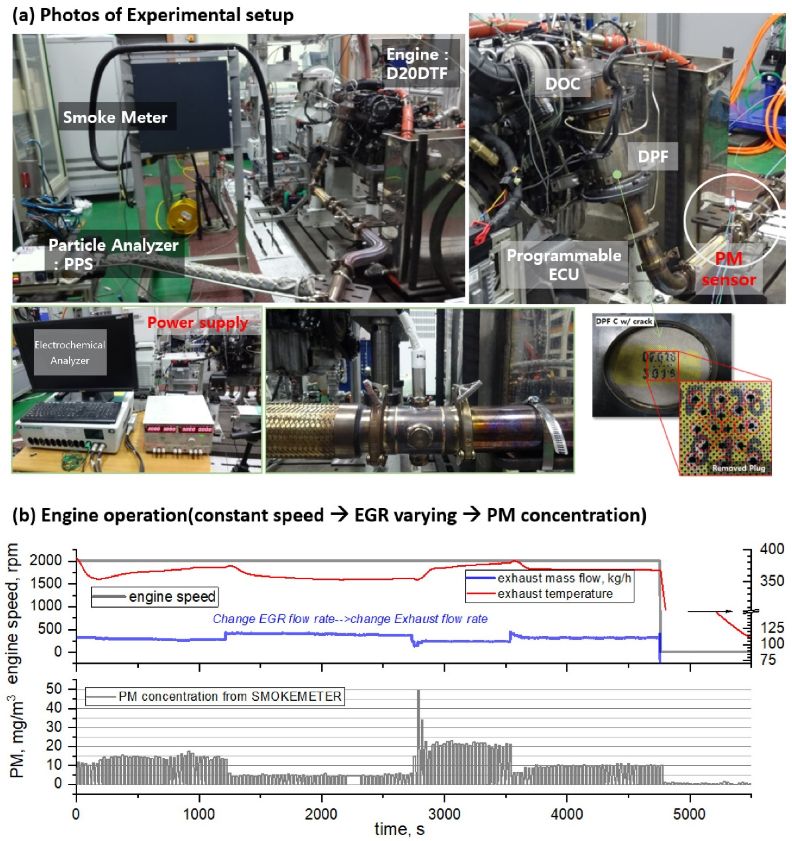 Sensors 22 03767 g002