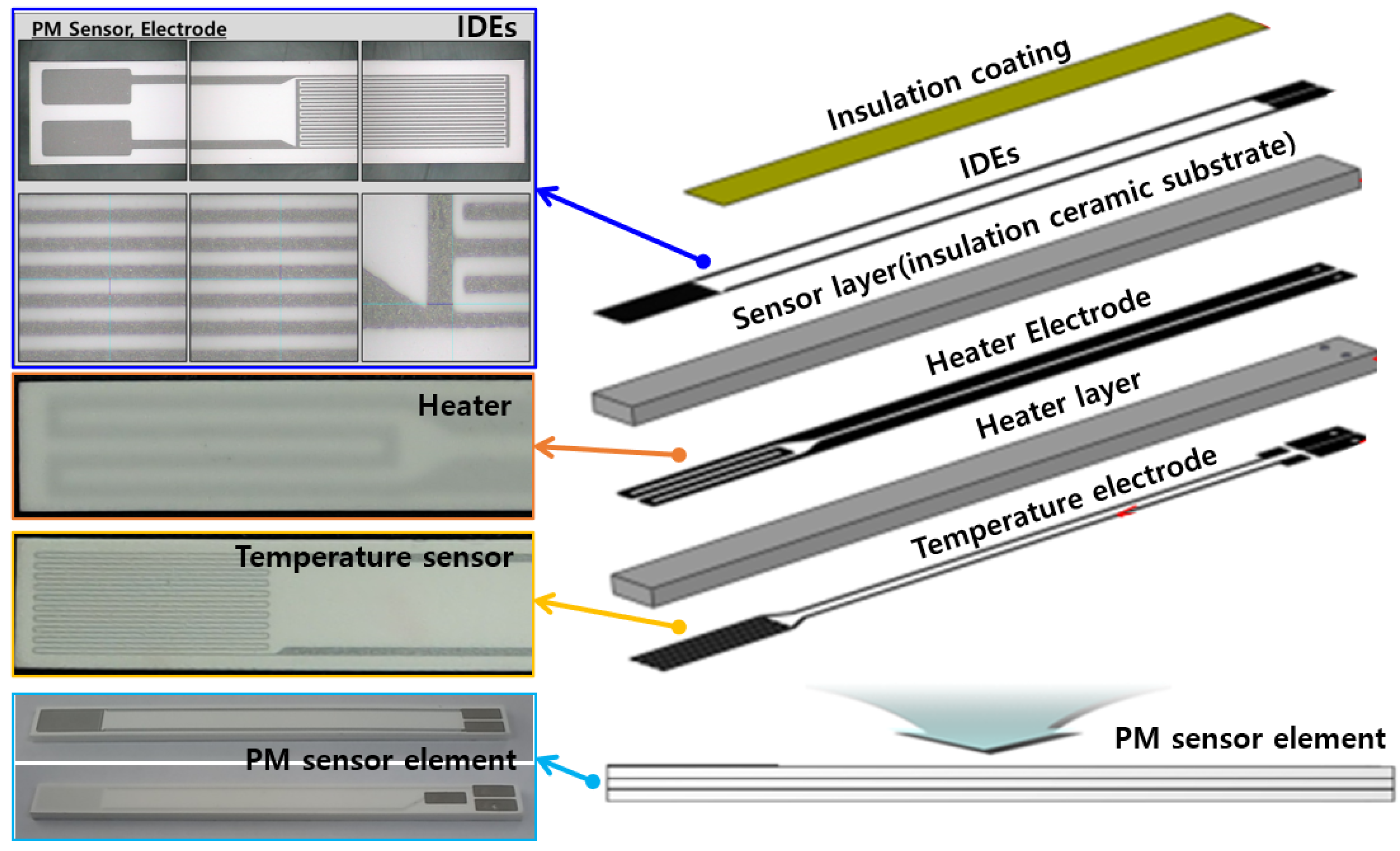 Sensors 22 03767 g003