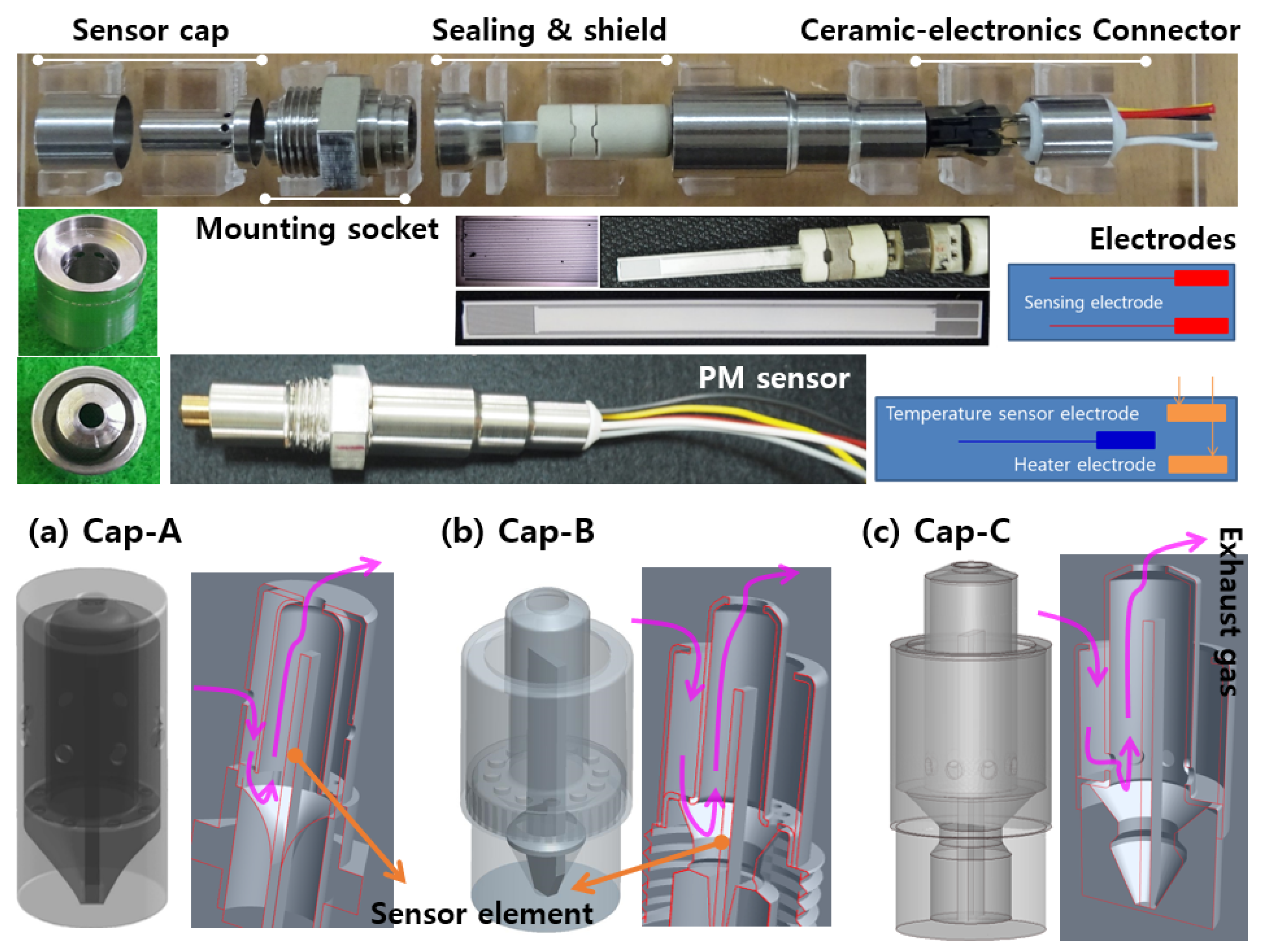 Sensors 22 03767 g005