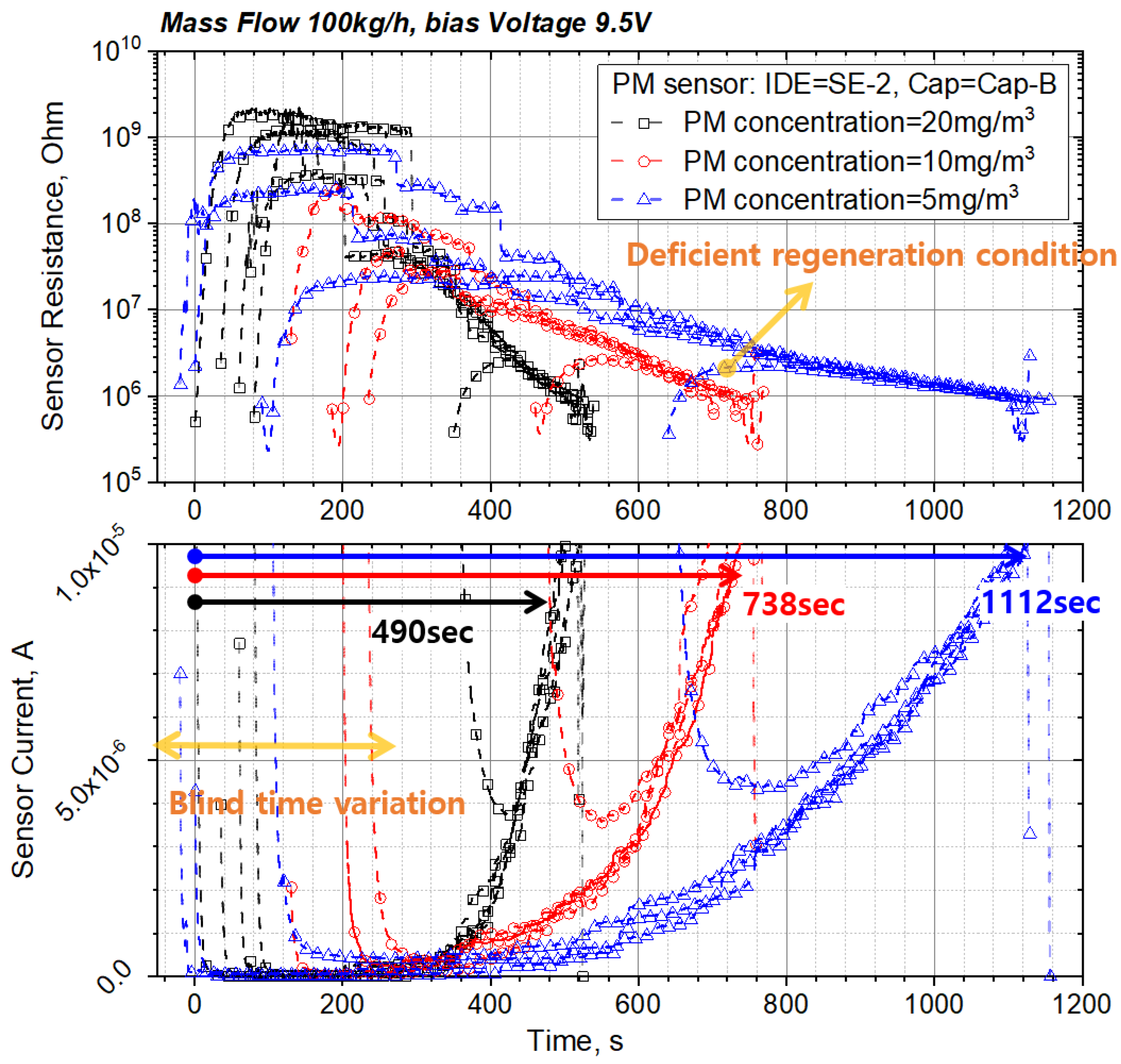 Sensors 22 03767 g009