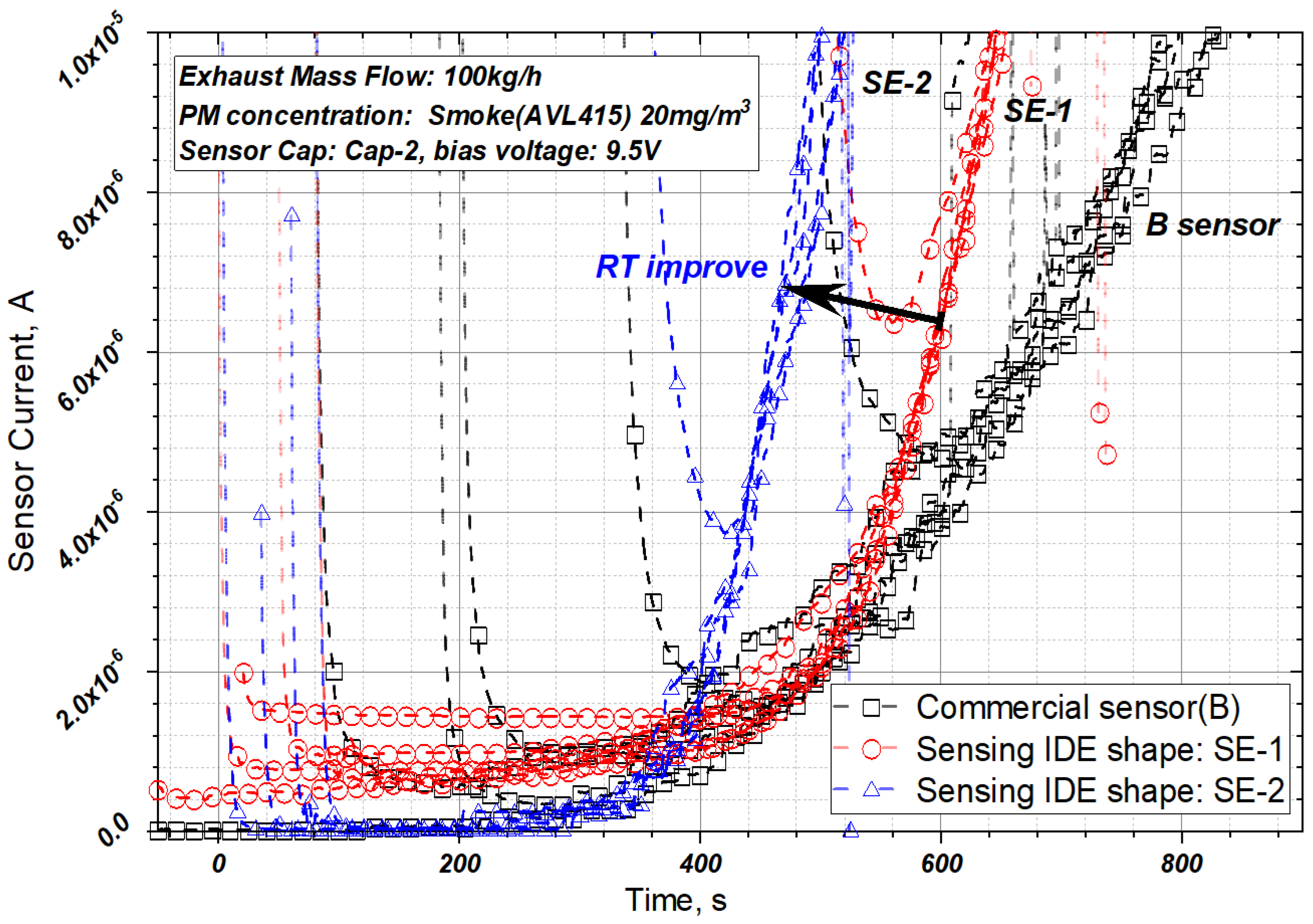 Sensors 22 03767 g010