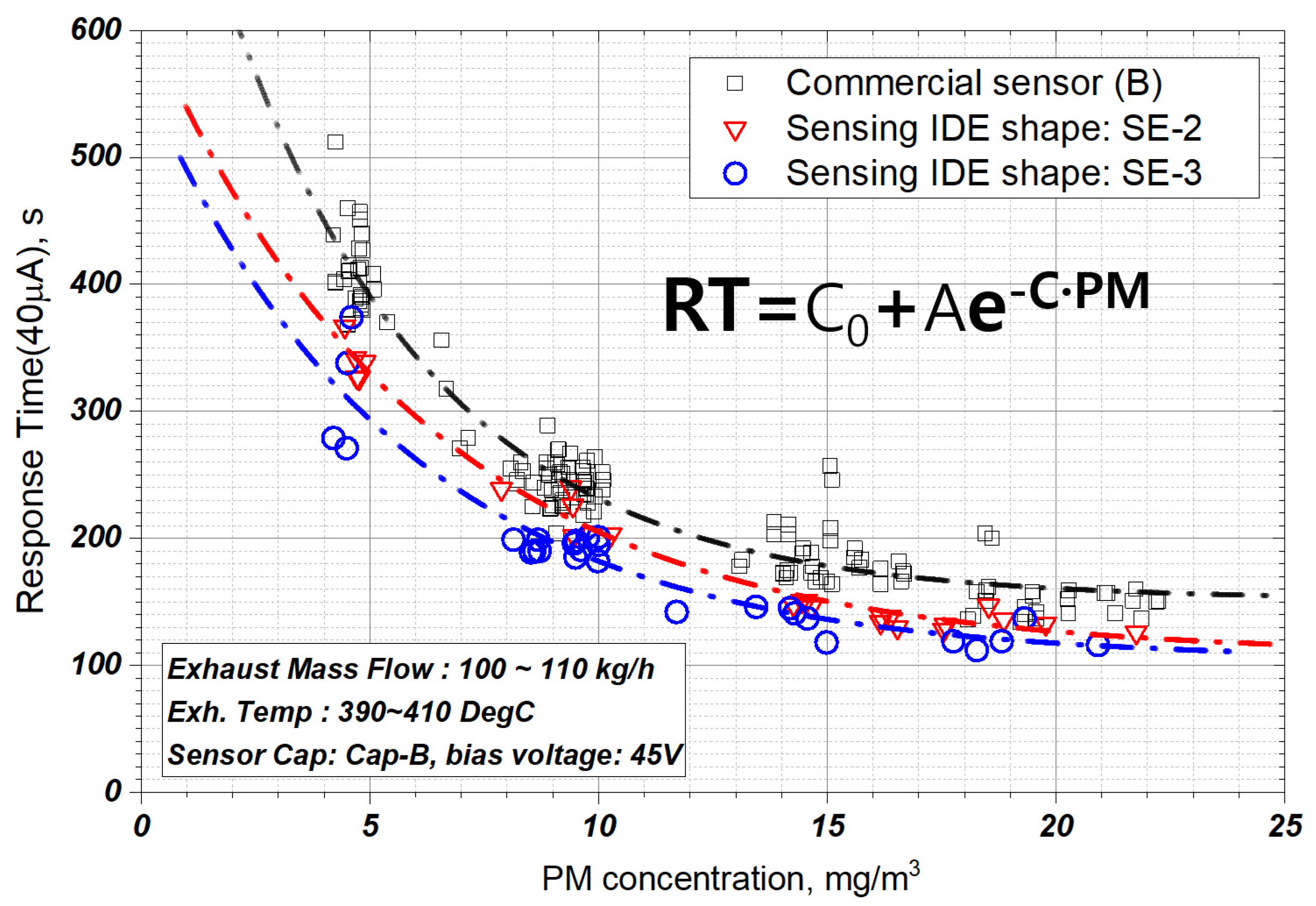 Sensors 22 03767 g011